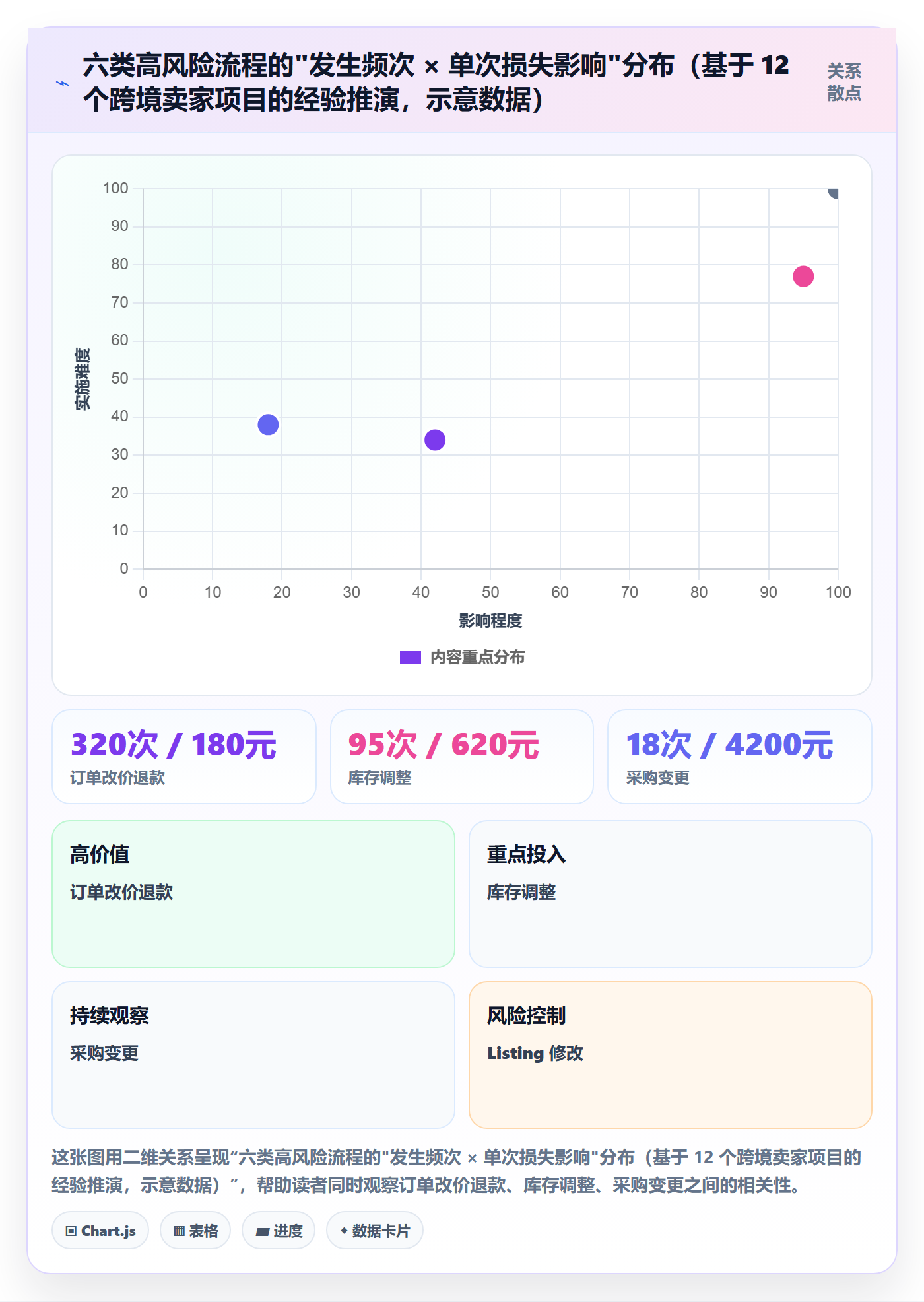 erp跨境电商改造重点：从权限管理推进流程设计