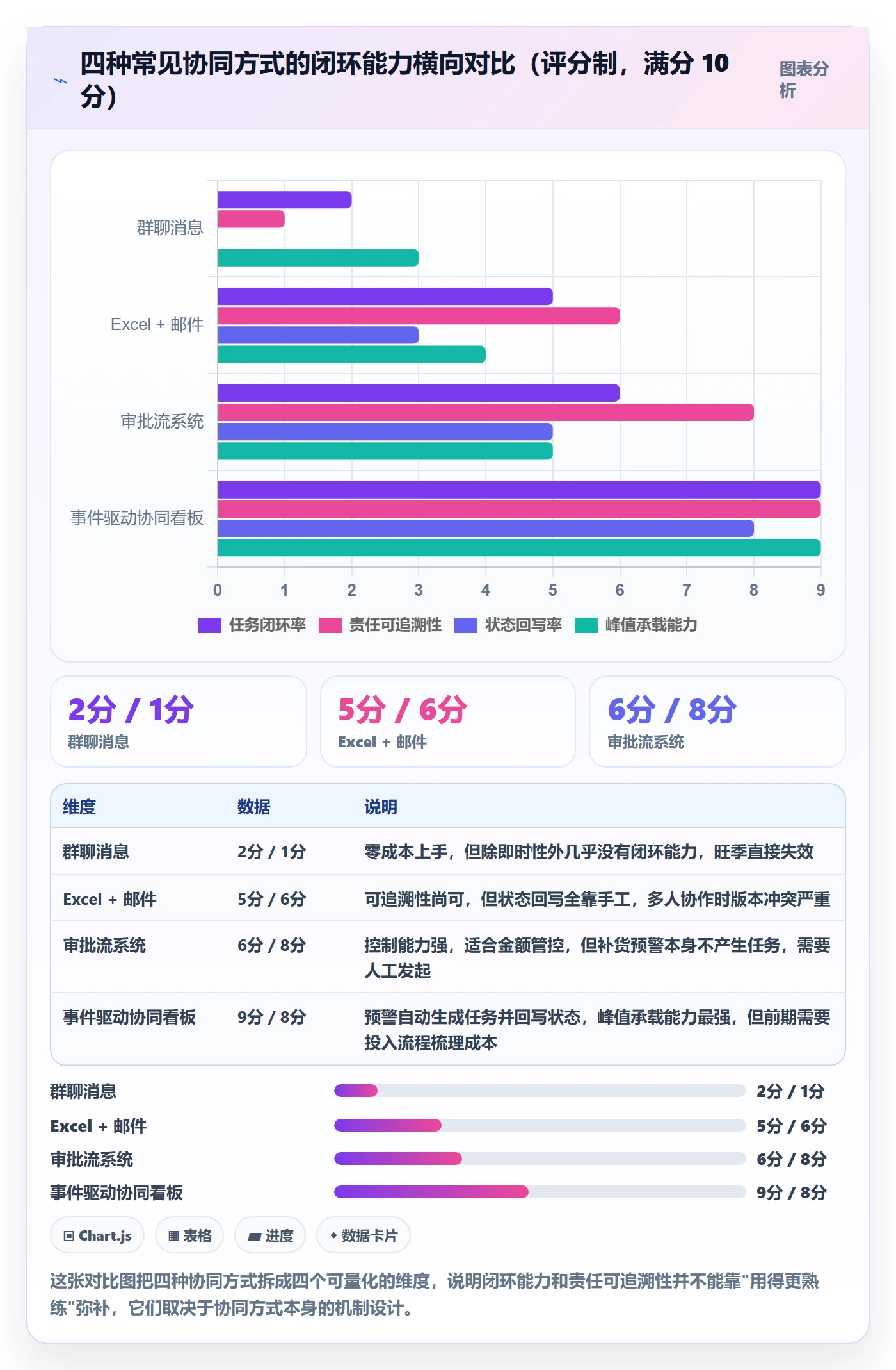 亚马逊软件规划方法：库存管理与团队协同如何衔接