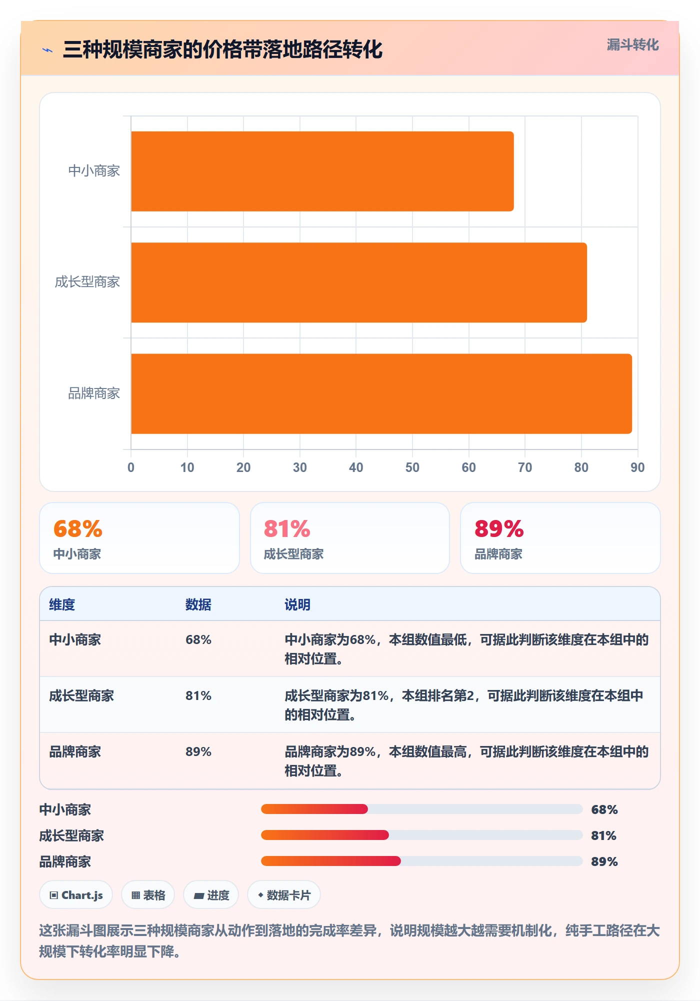 商品分析实用方法：围绕价格带建立合规管理