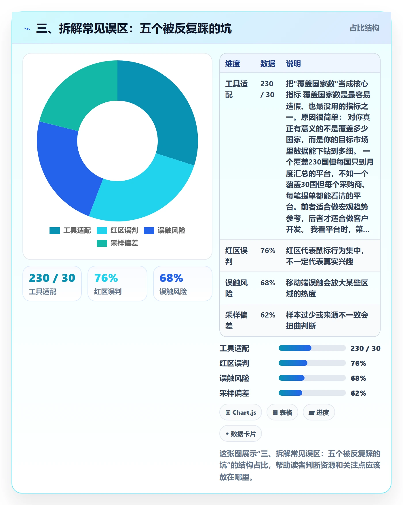 三、拆解常见误区：五个被反复踩的坑