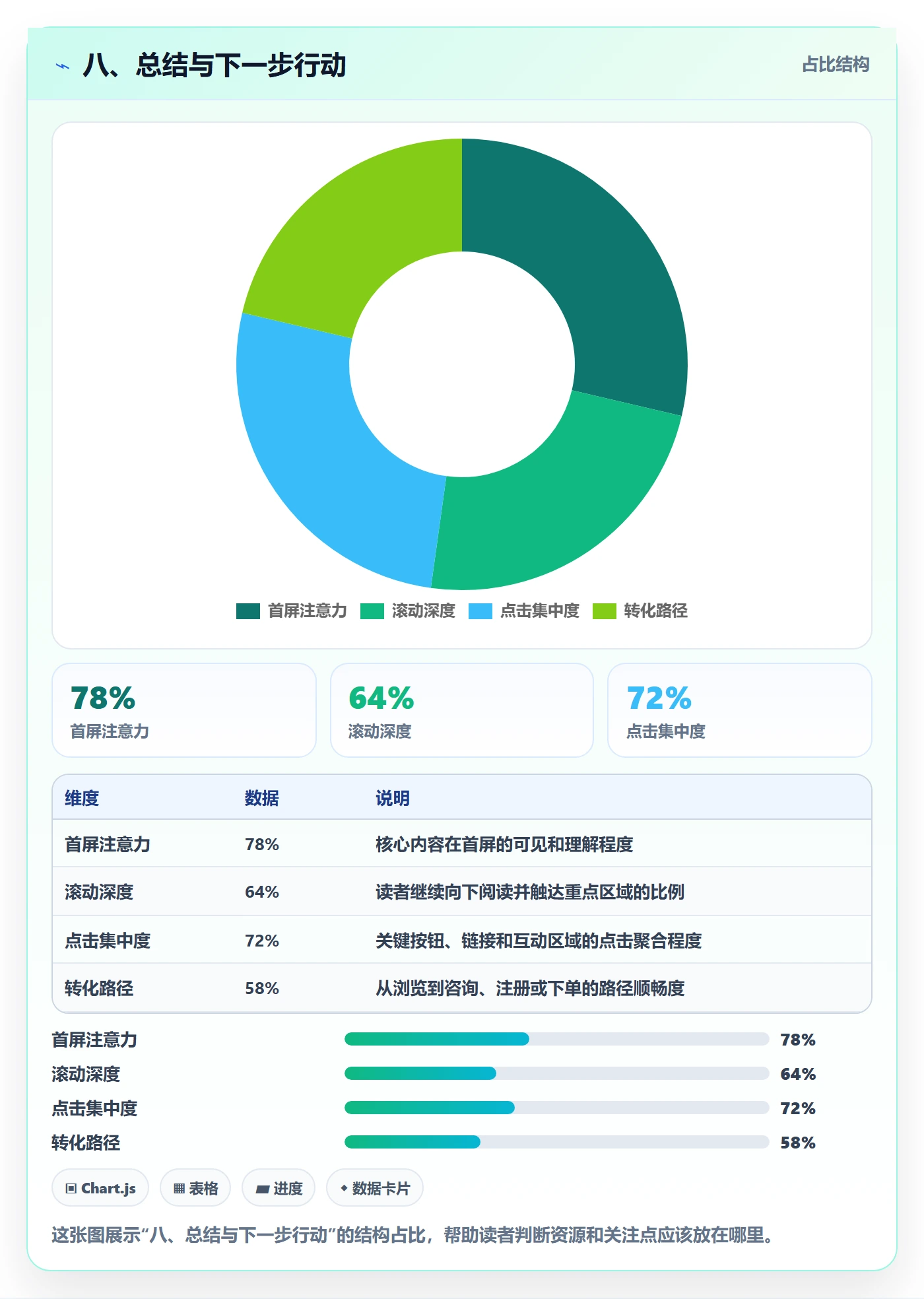 八、总结与下一步行动