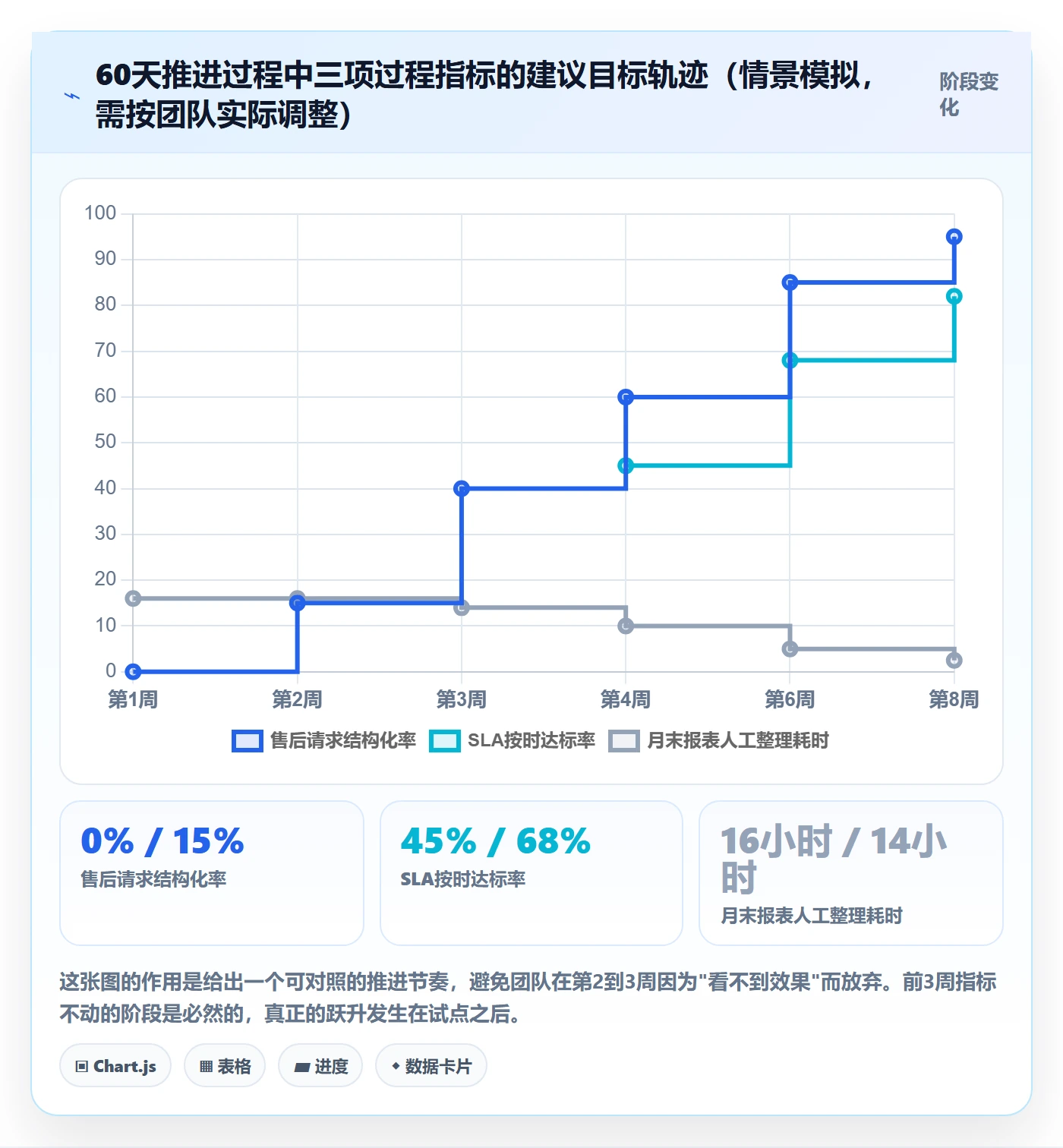 跨境电商一站式服务场景解析：售后服务中的标准化管理怎么处理