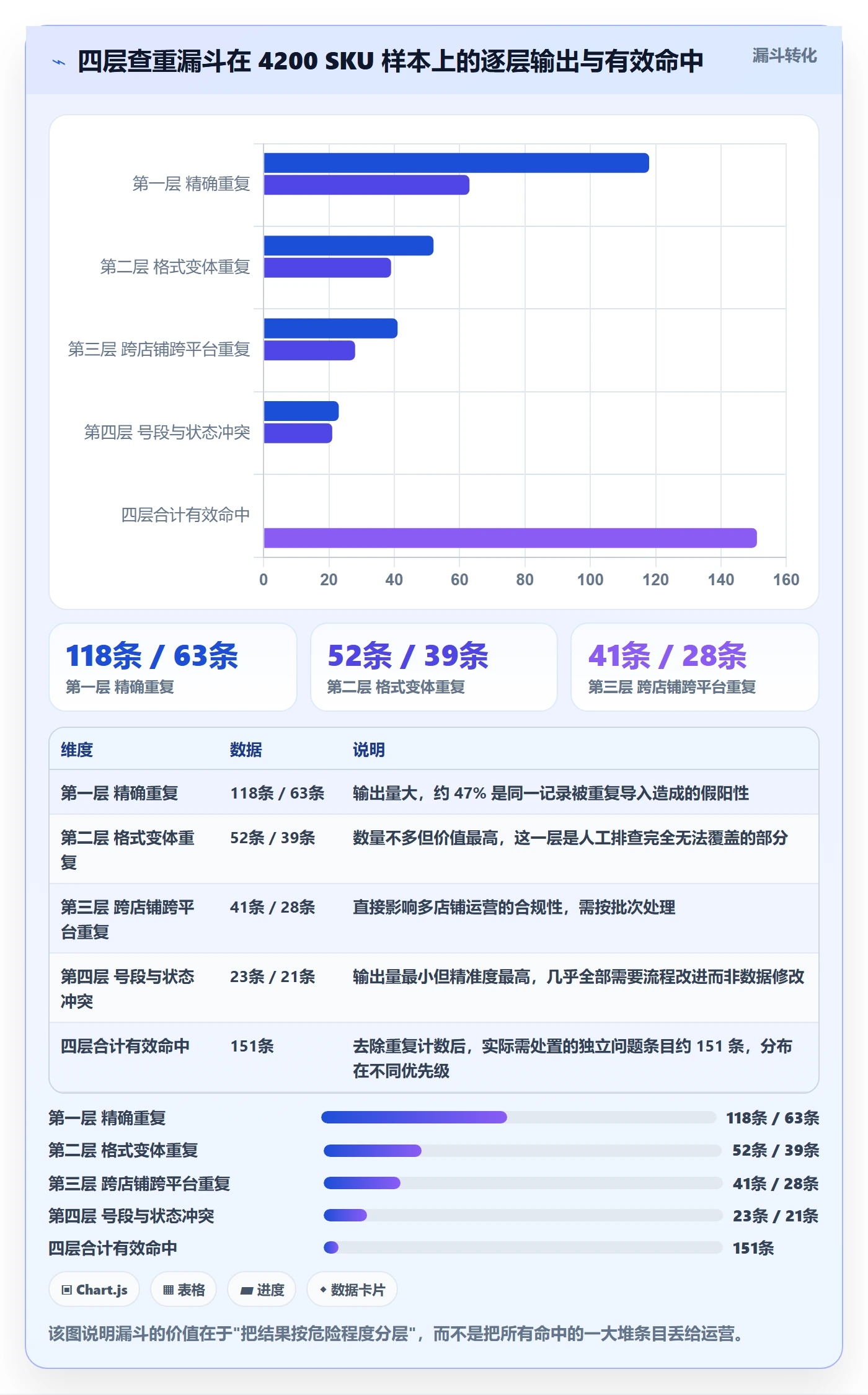 UPC码方案设计：重复码排查场景的落地案例怎么做