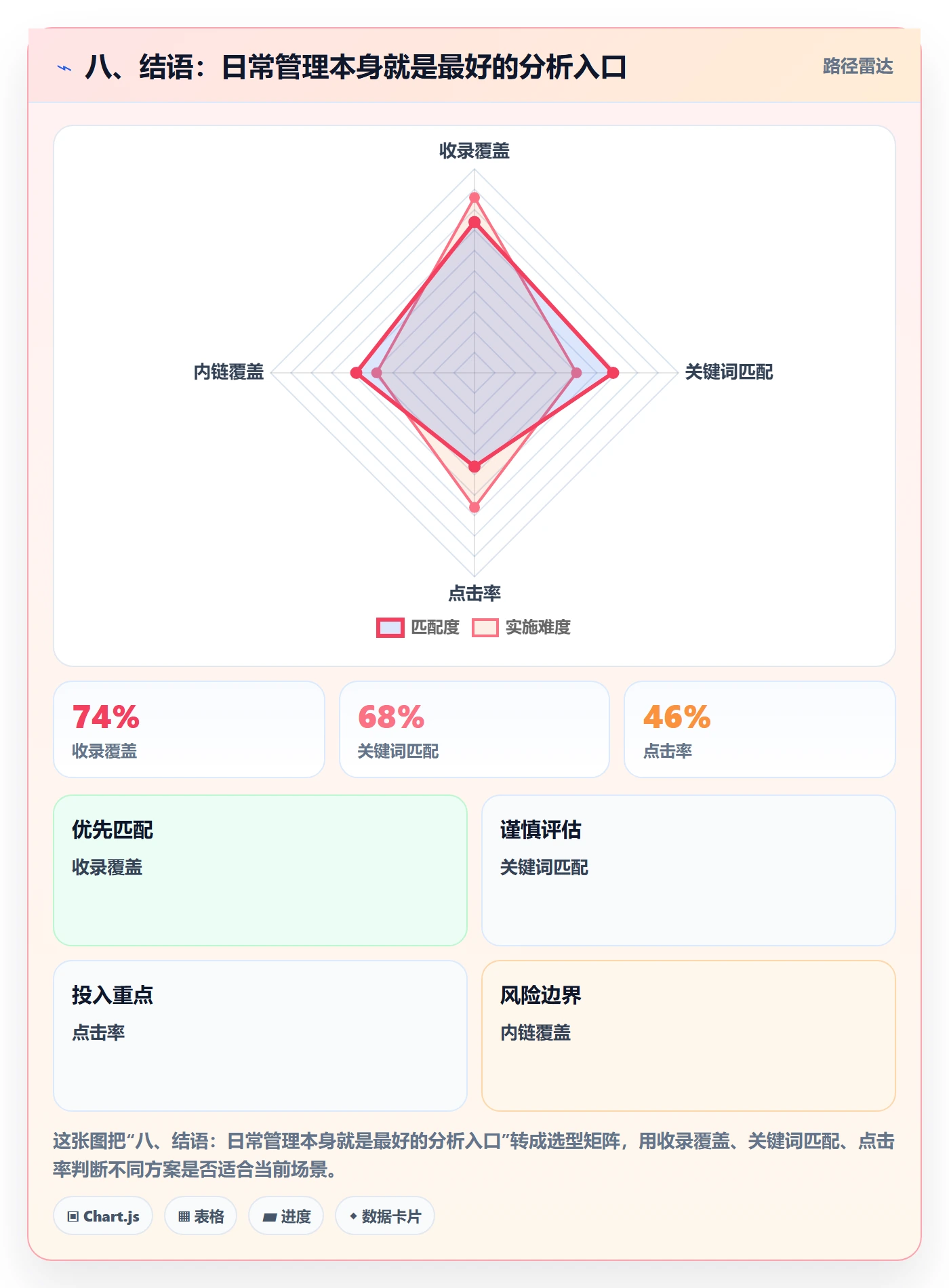 八、结语：日常管理本身就是最好的分析入口