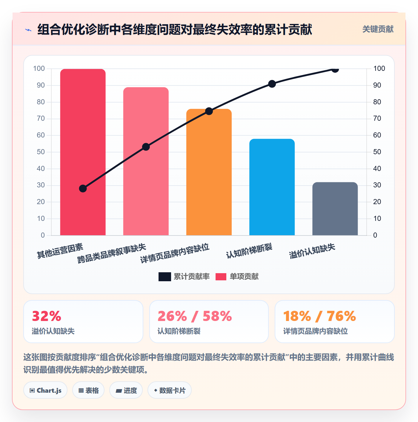 商品分析问题诊断：组合优化如何用品牌建设改进