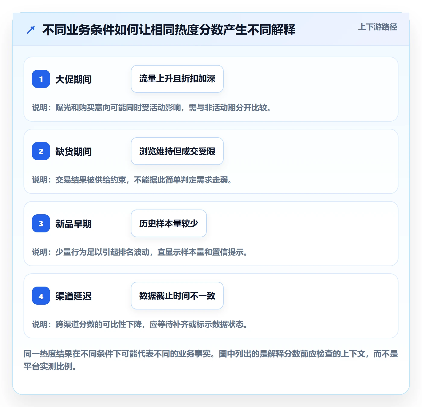 电商数据查询网站方案设计：商品热度场景的标准化管理怎么做