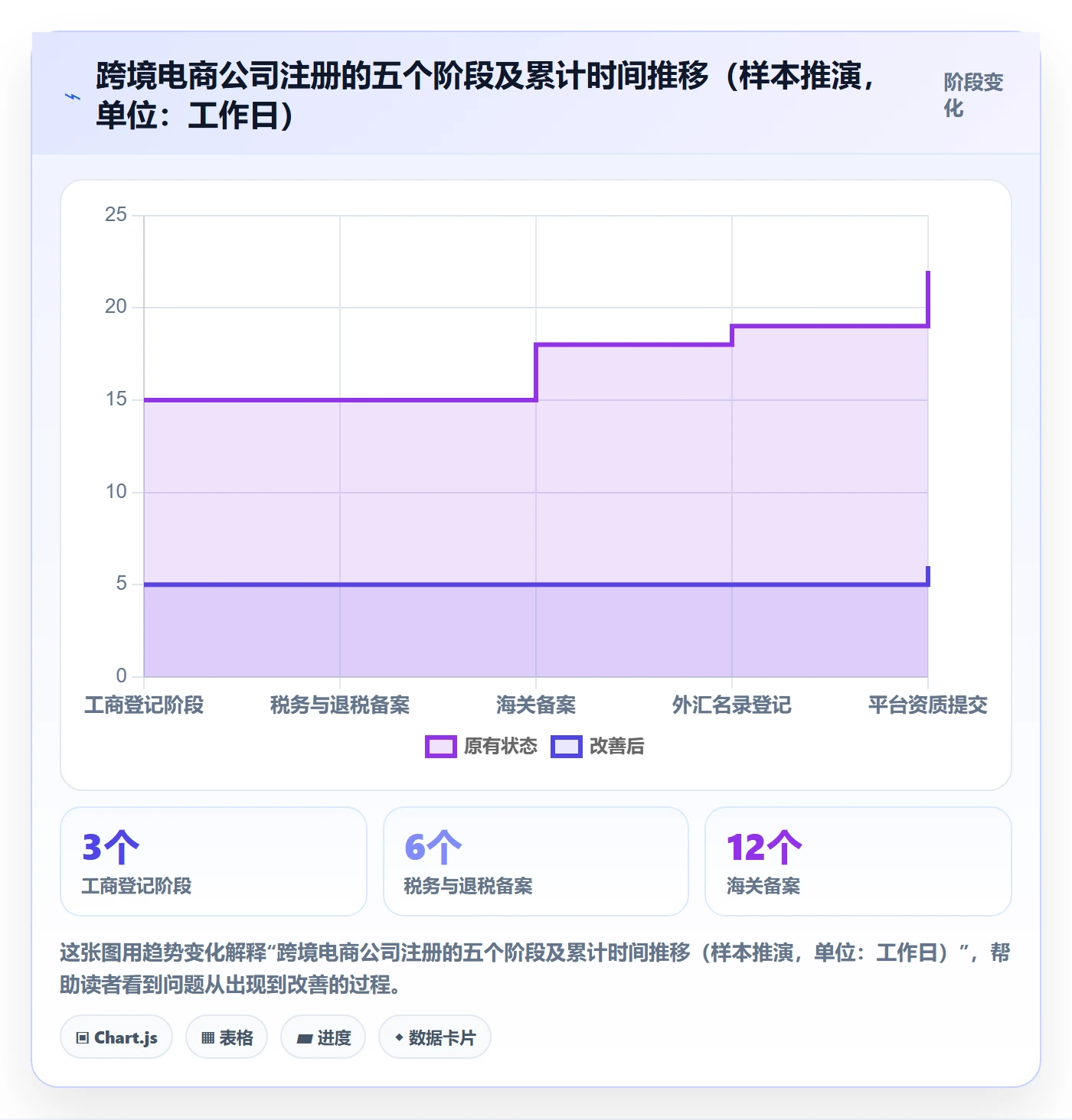 跨境电商一站式服务升级方案：用流程设计改善公司注册