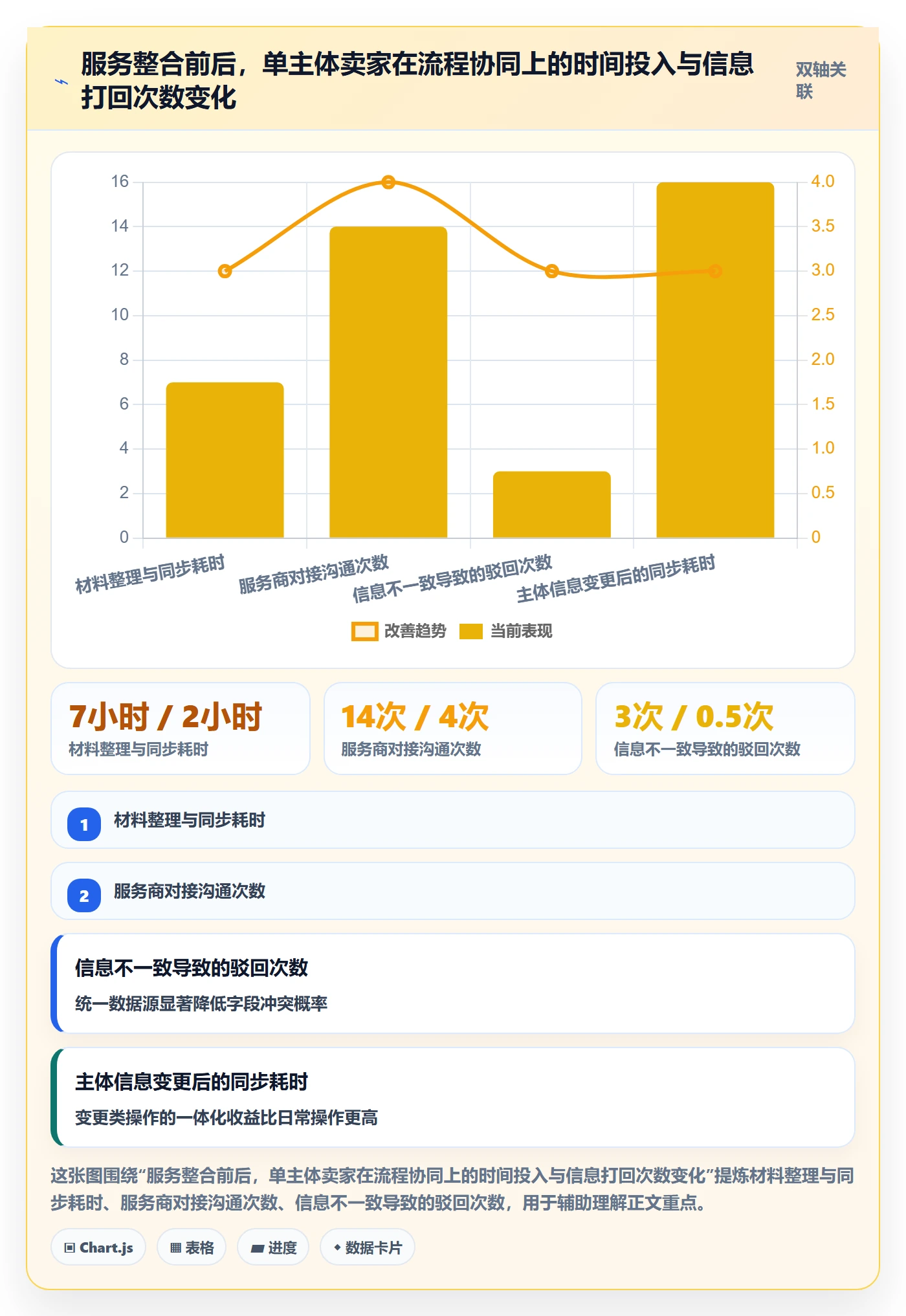 跨境电商一站式服务使用技巧：公司注册对应的入门指南方法