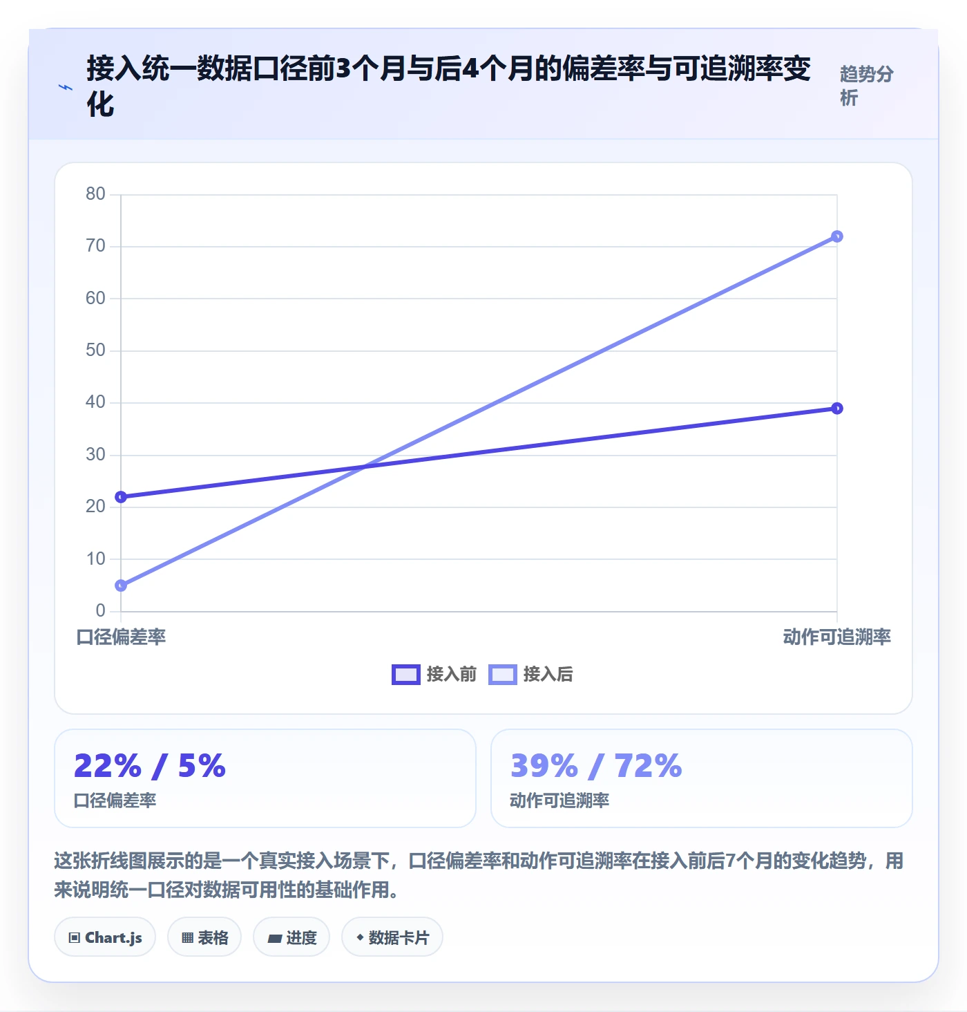 跨境电商一站式服务数据方法：用运营推广支撑标准化管理判断