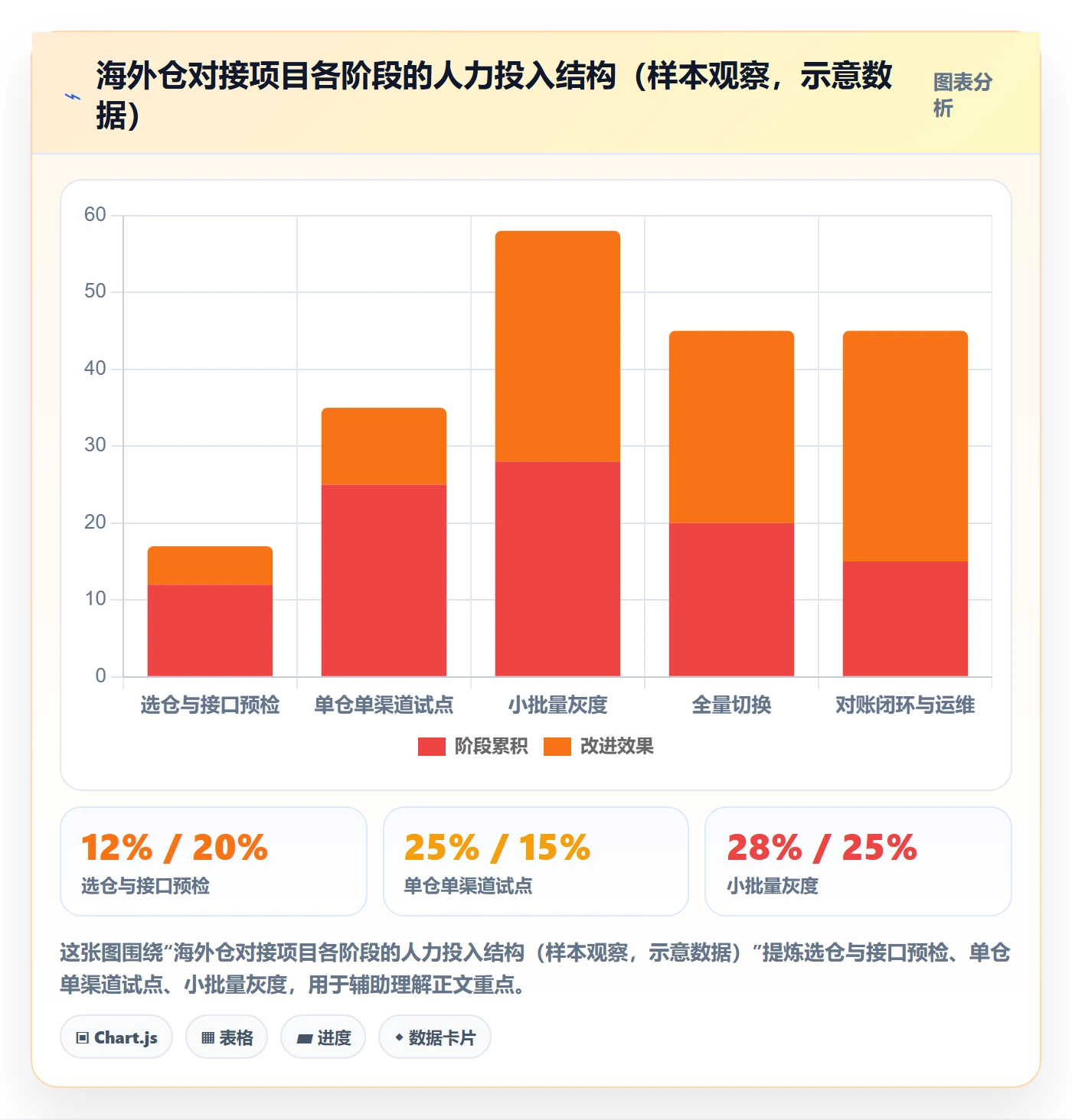 erp跨境电商实施路径：物流对接如何完成海外仓管理