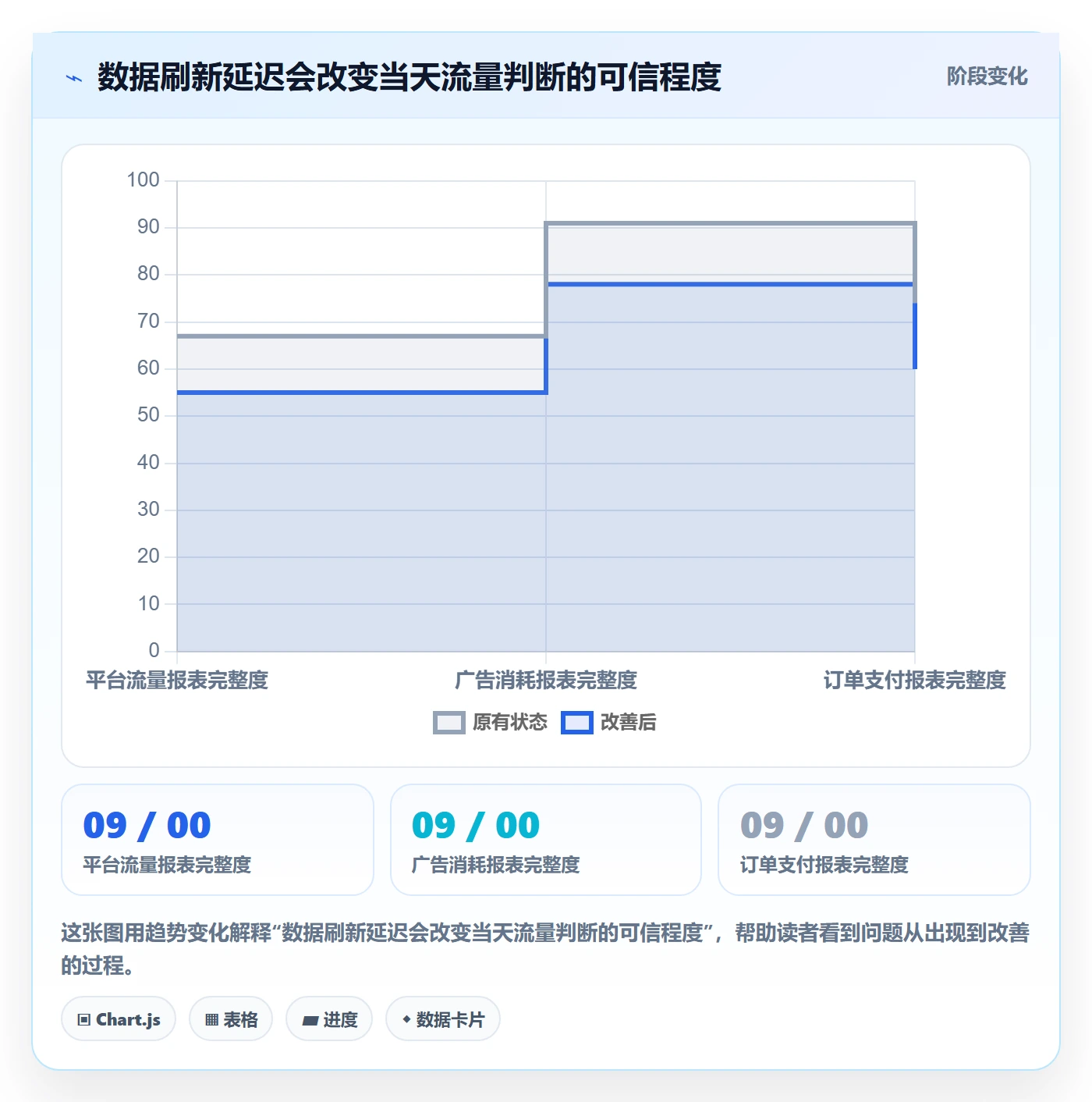电商数据查询网站管理要点：流量分析的多店经营如何设计