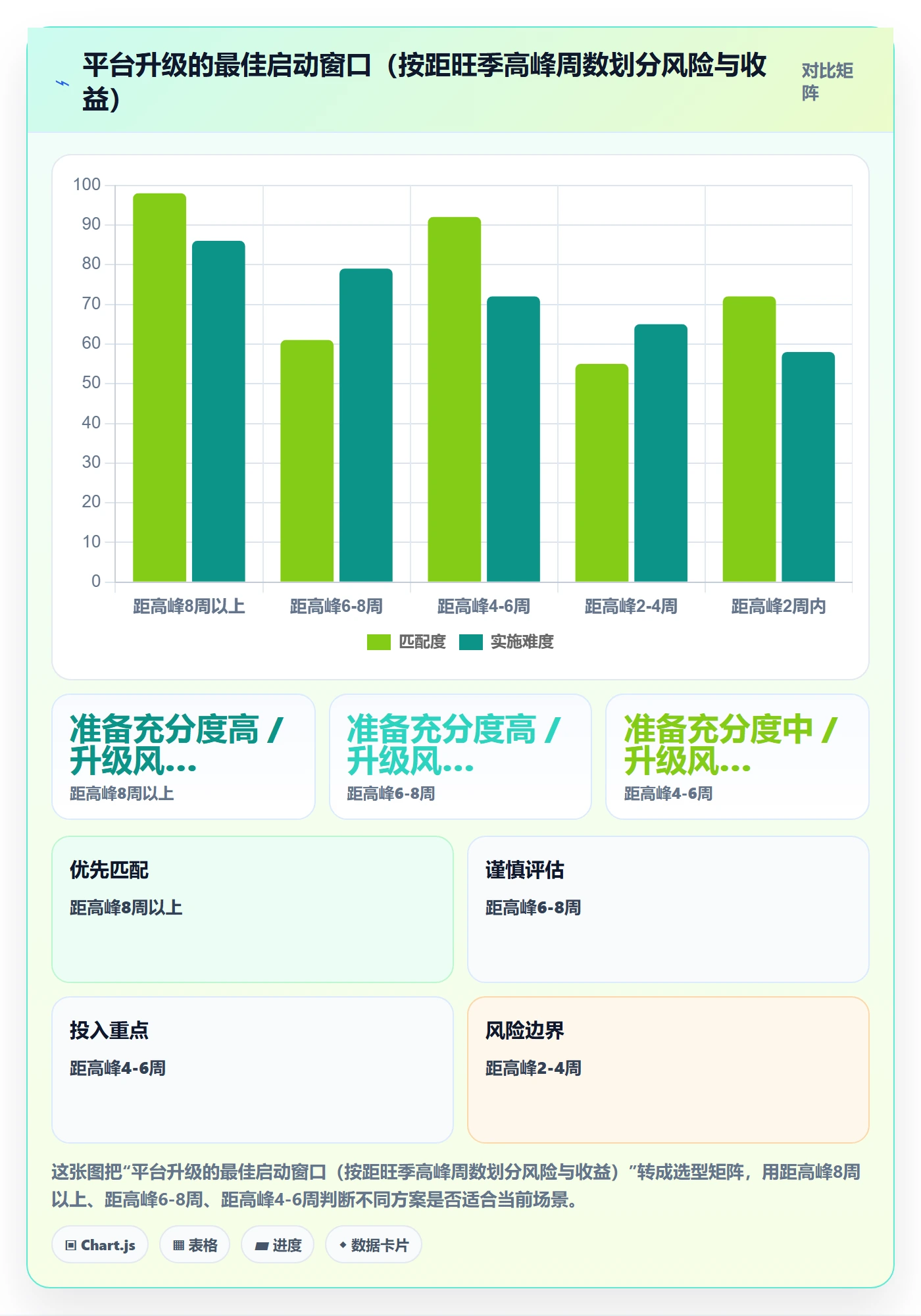 外贸数据分析平台升级方案：用旺季准备改善销售线索