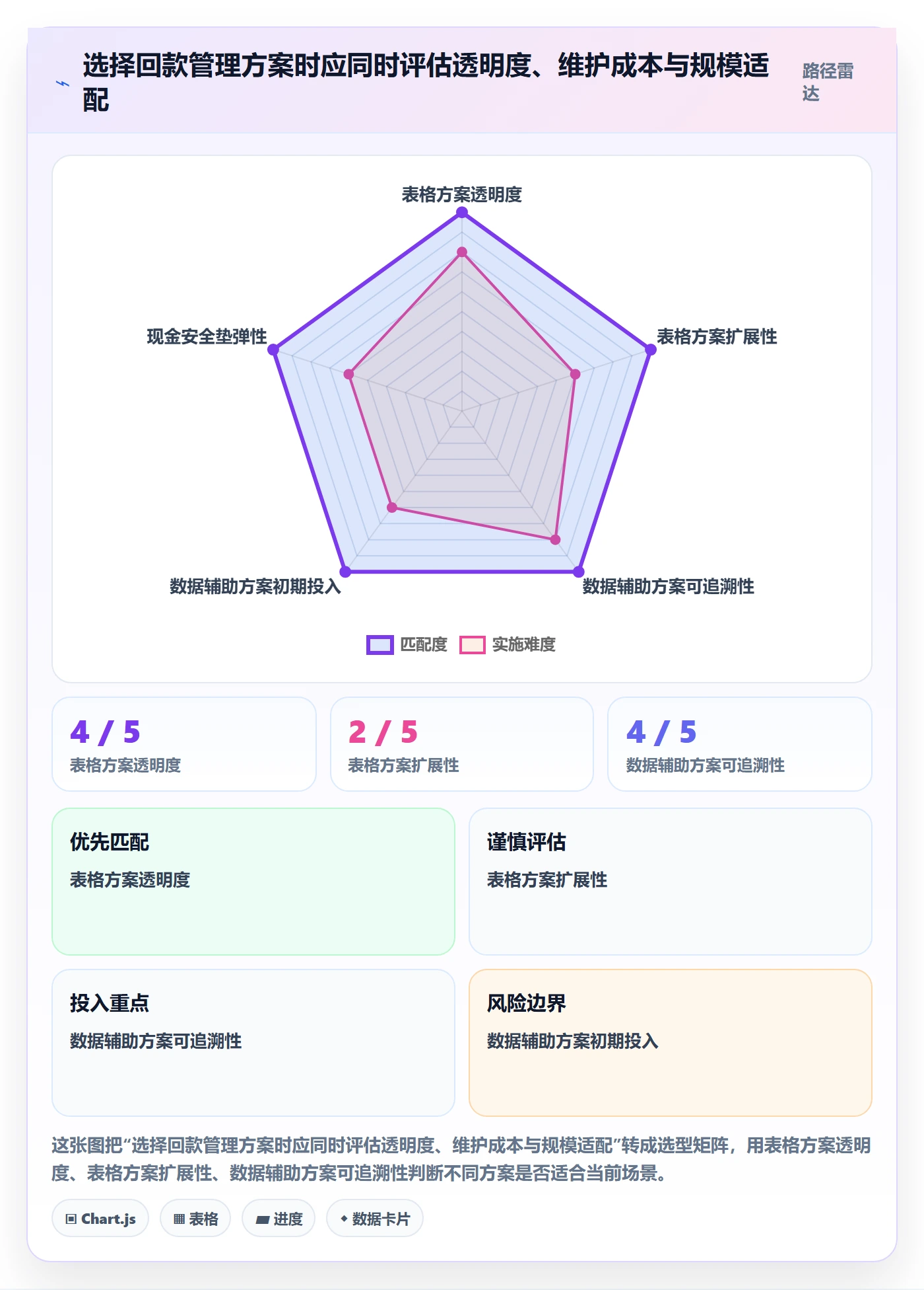 temu避坑指南：平台入驻环节的回款管理要注意什么