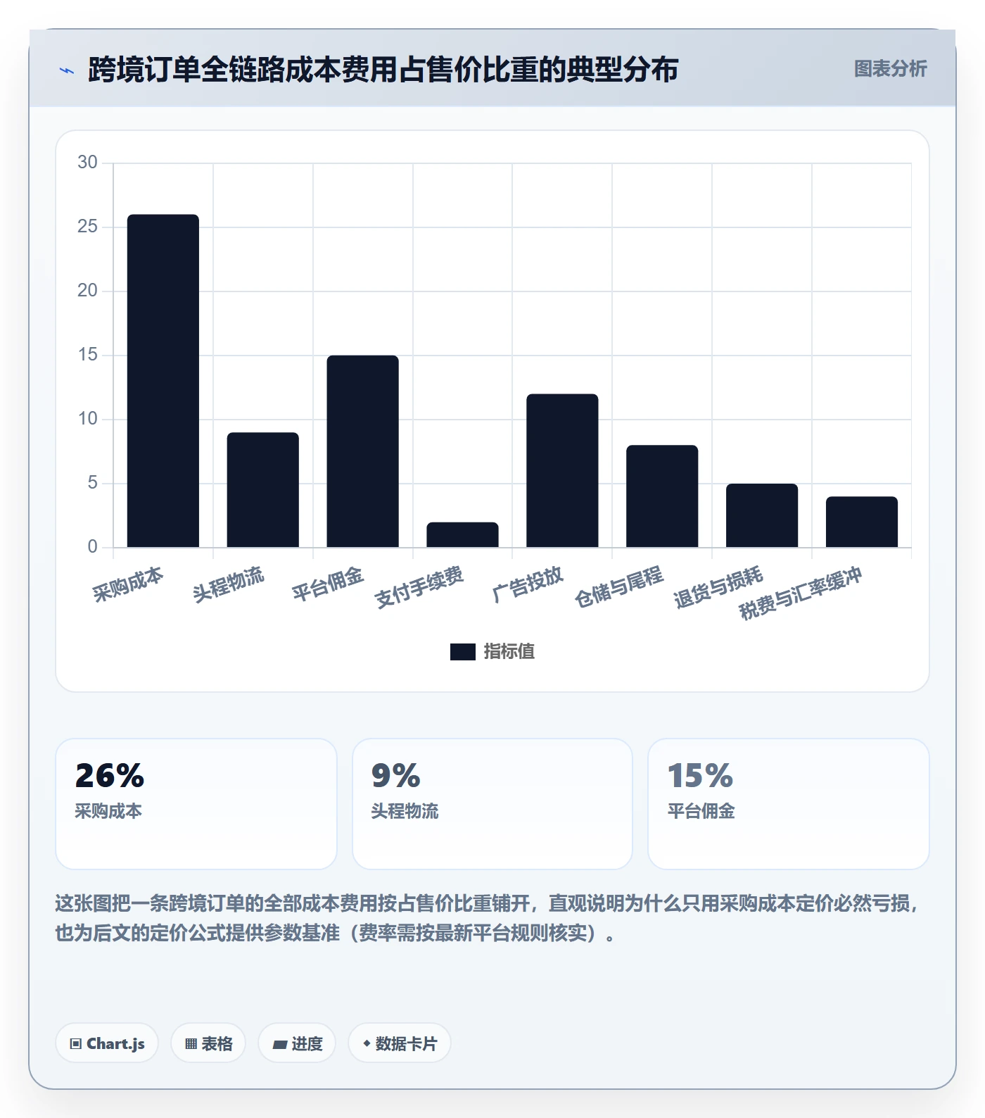 erp跨境电商问题诊断:财务核算如何用定价策略改进