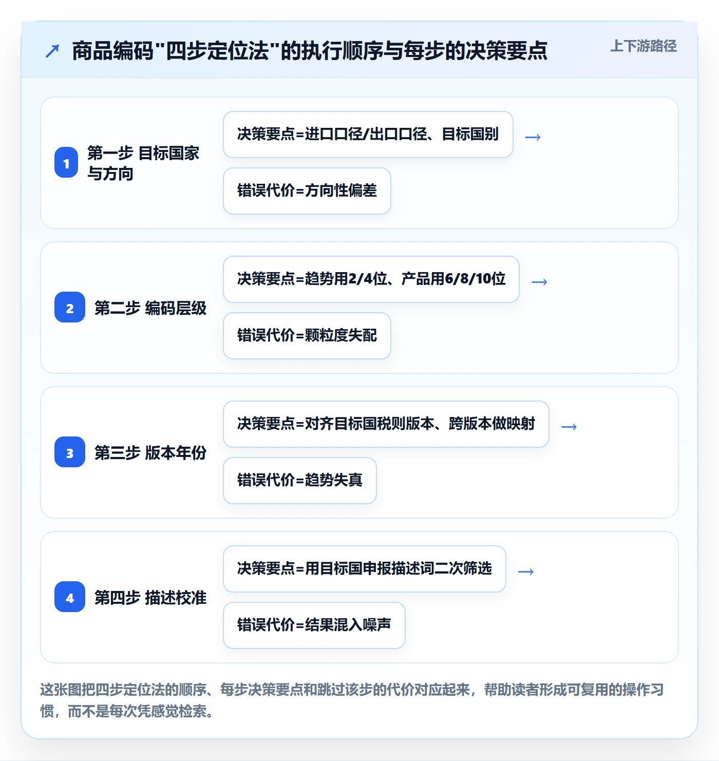 外贸数据分析平台怎么用?商品编码场景下的常见误区拆解