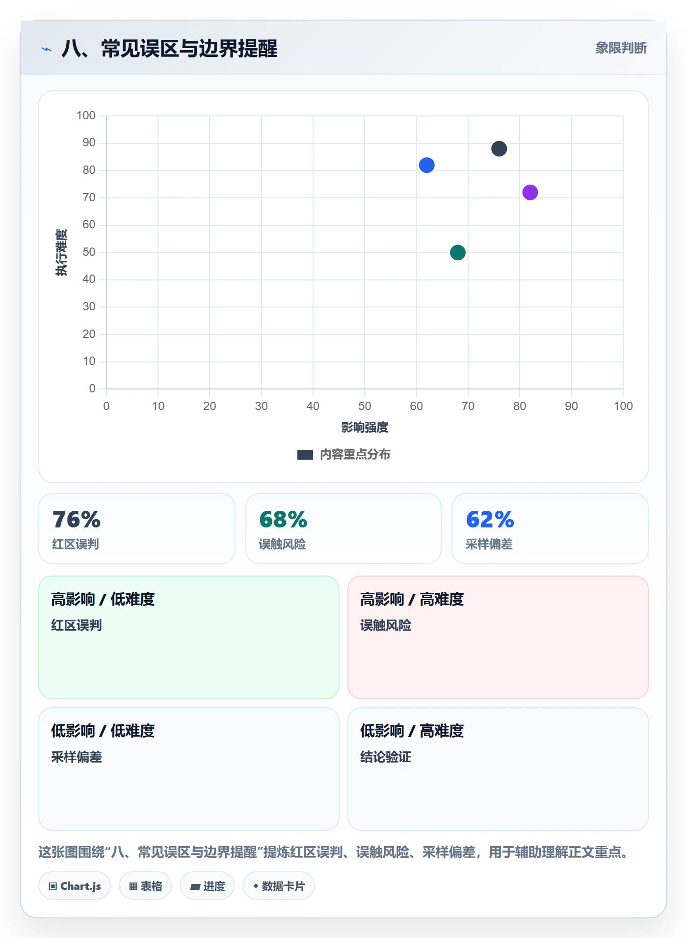 八、常见误区与边界提醒