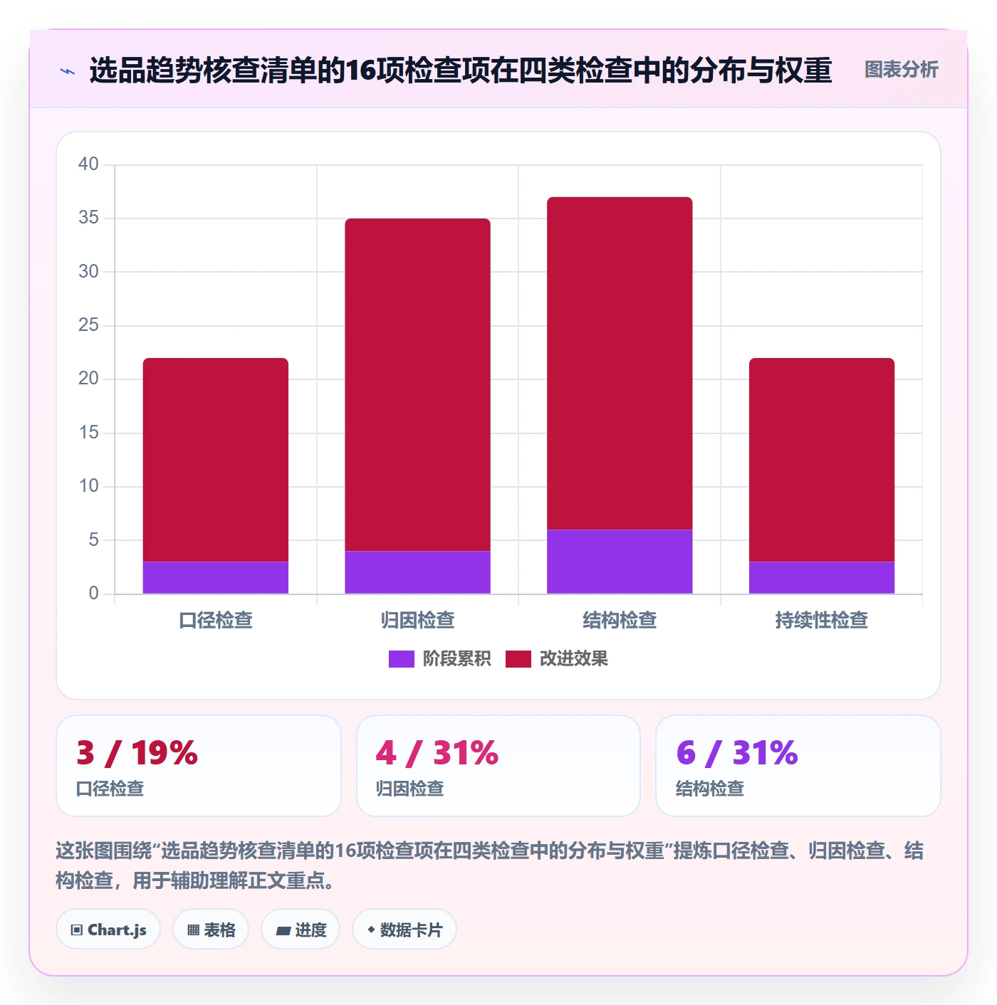 商品分析选择标准：销量趋势维度如何评估选品策略