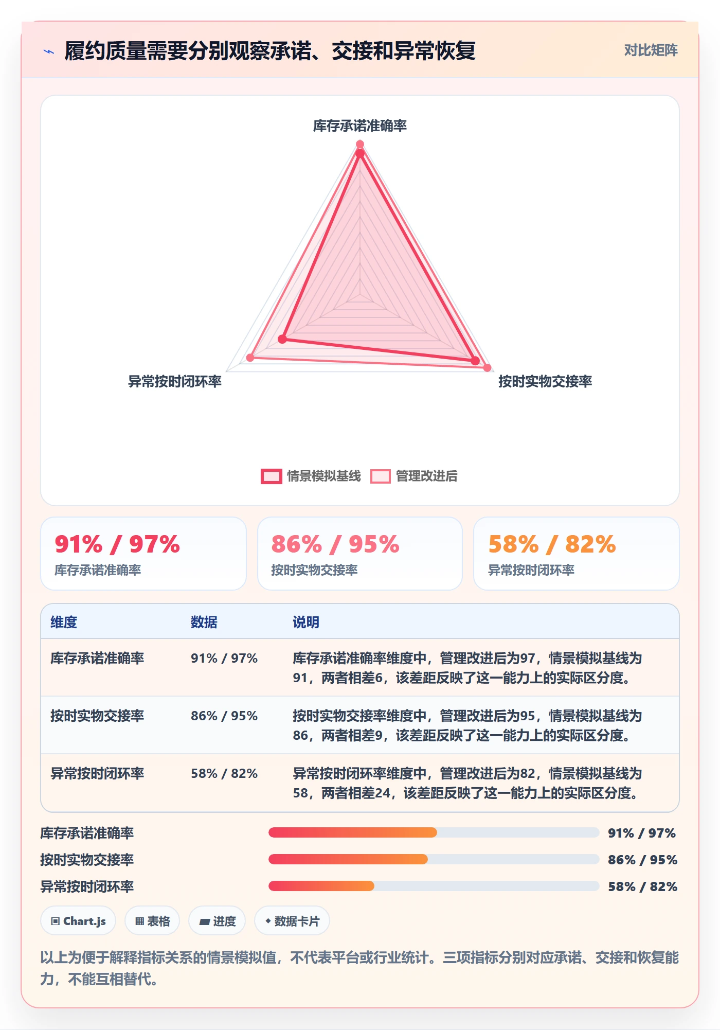 temu升级方案：用标准化管理改善履约物流
