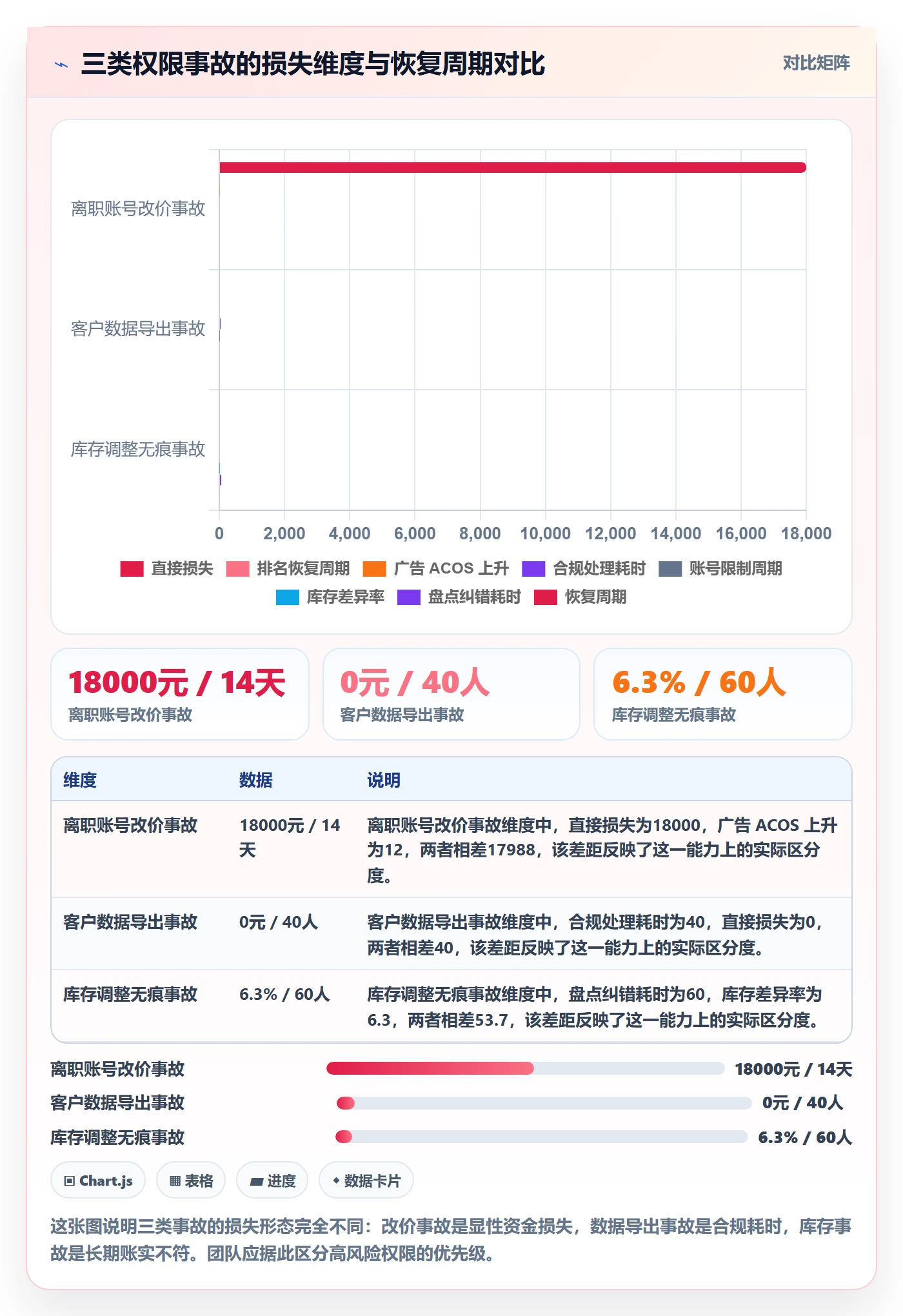erp跨境电商从0到1:权限管理的团队培训与操作要点