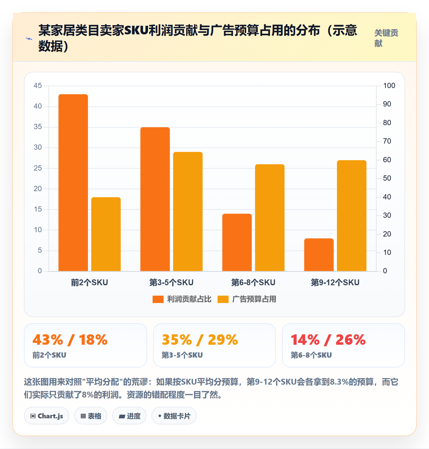 跨境电商运营使用技巧：流量获取对应的年度规划方法