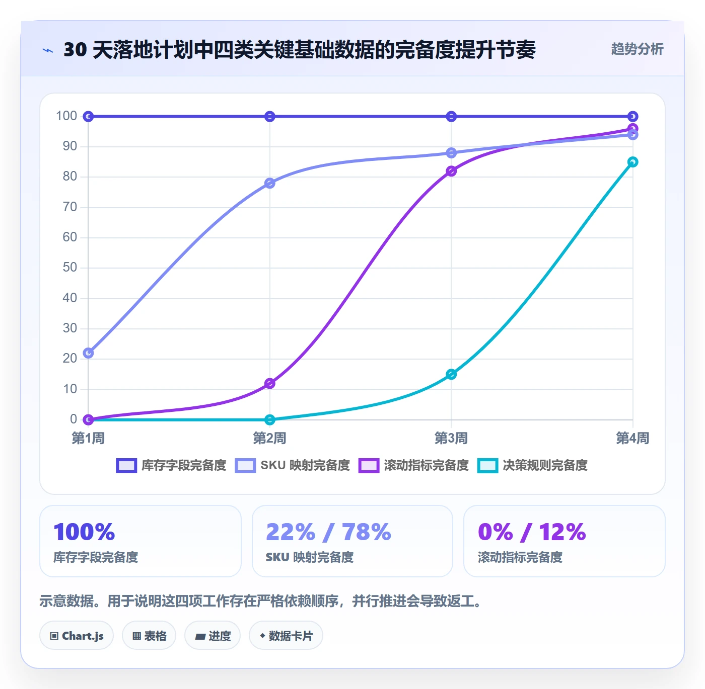 跨境电商运营升级方案：用海外仓管理改善库存计划