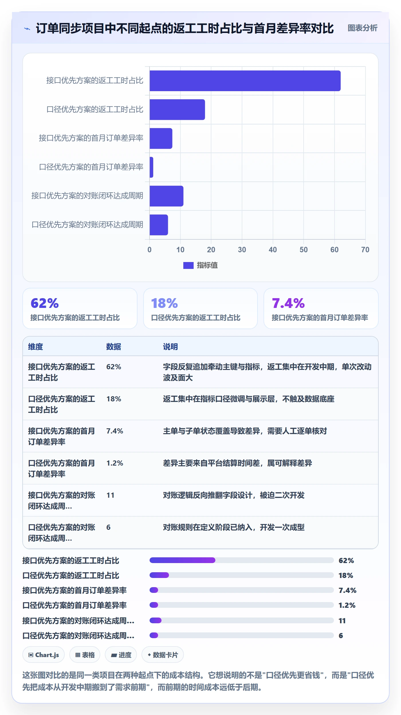 erp跨境电商指标体系：订单同步从哪里开始
