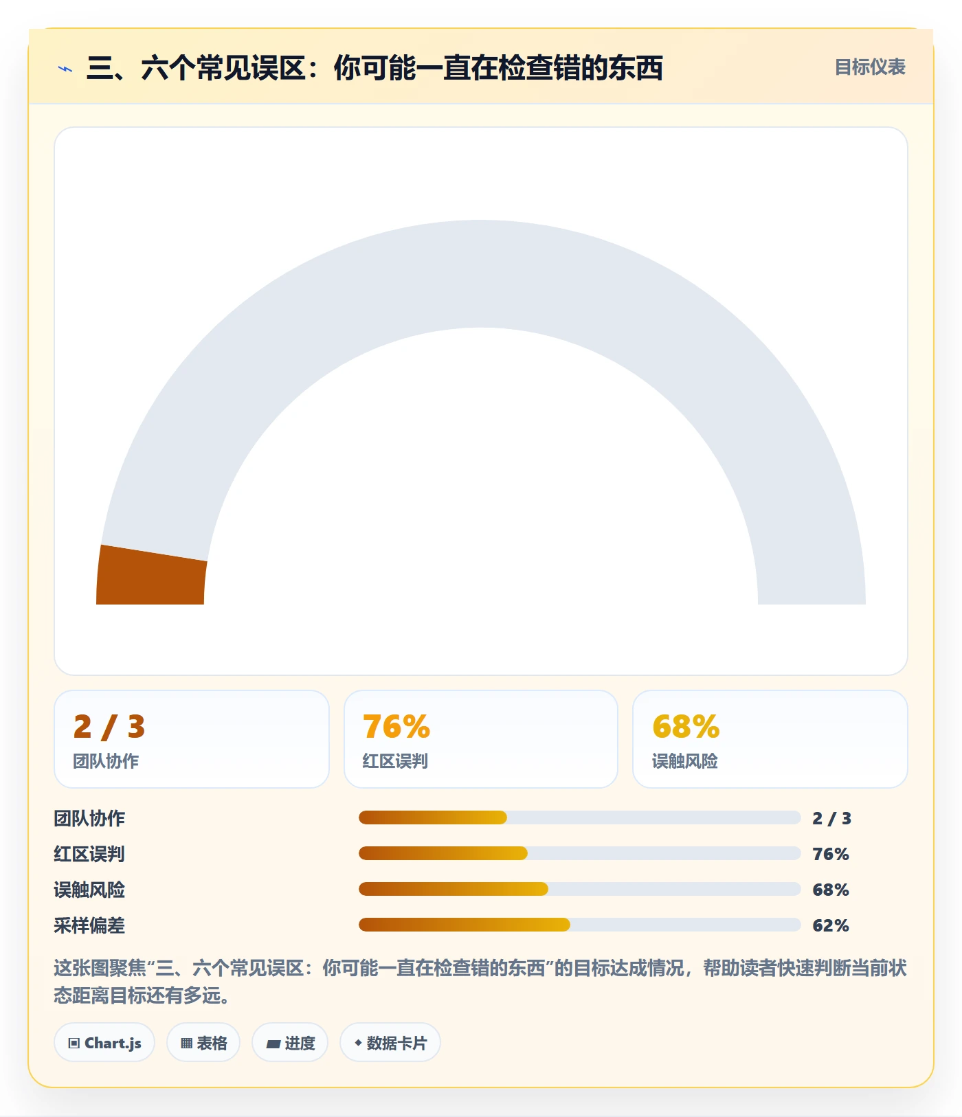 三、六个常见误区：你可能一直在检查错的东西