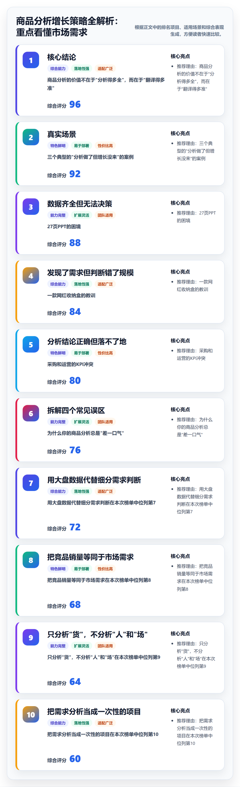 商品分析增长策略全解析：重点看懂市场需求
