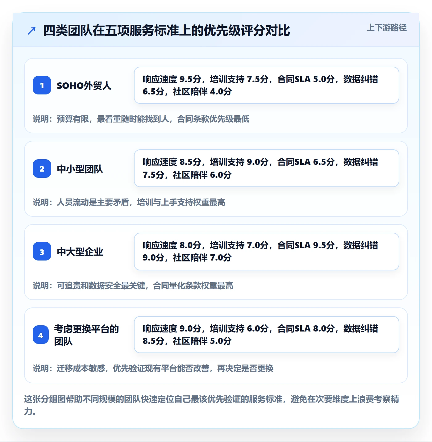 外贸数据分析平台怎么选？买家查询相关的客户服务判断标准