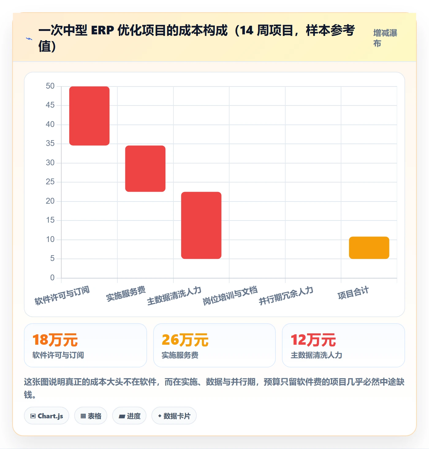 erp跨境电商优化清单：系统实施与趋势观察的关键动作
