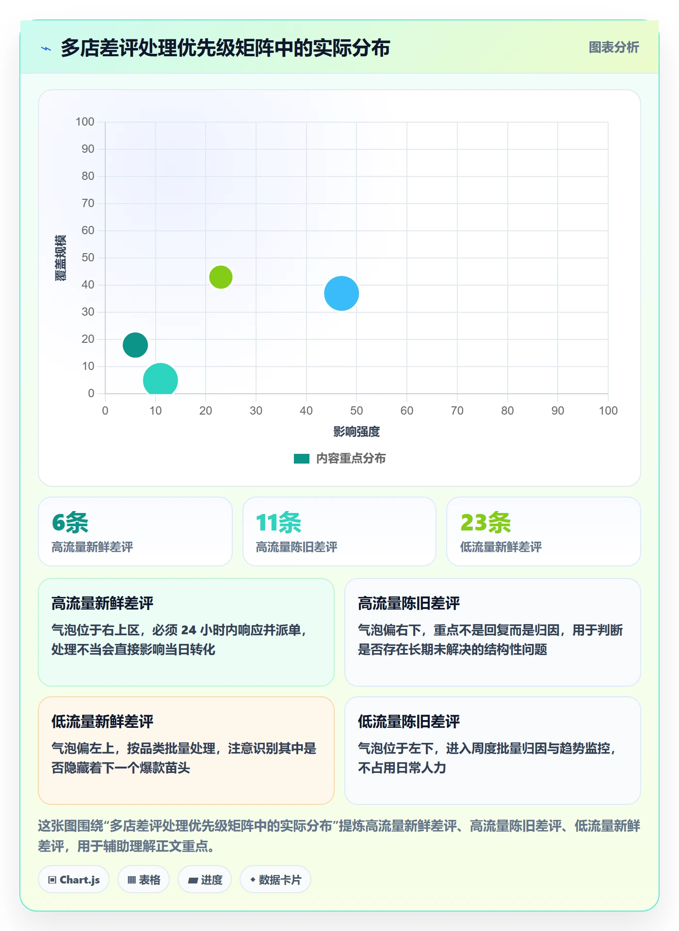 亚马逊软件管理要点：评价管理的多店经营如何设计