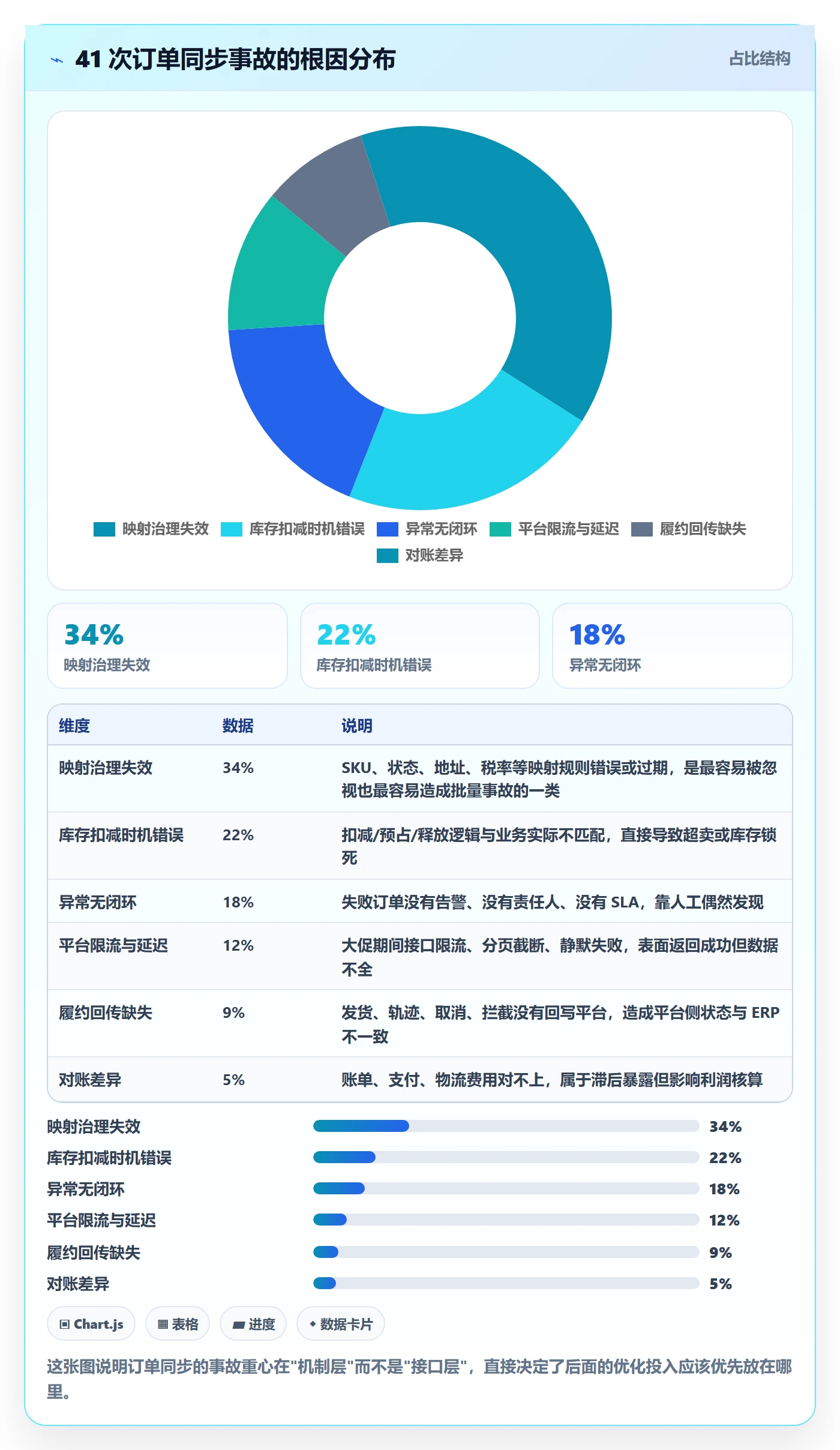 erp跨境电商场景解析：订单同步中的精细化运营怎么处理