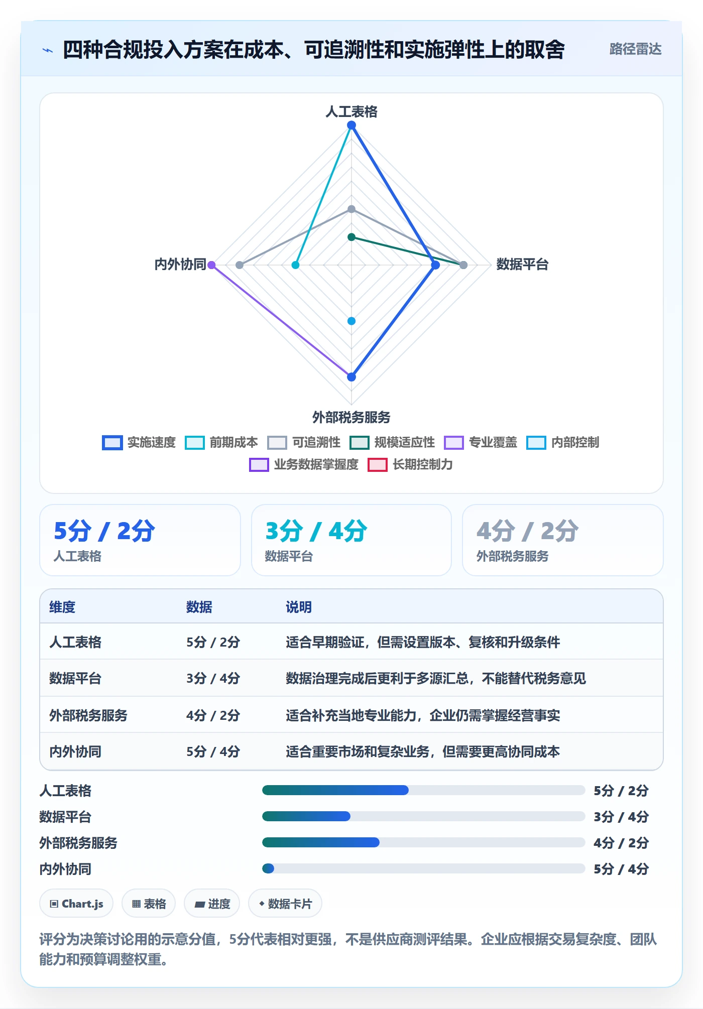 跨境电商怎么管？以税务合规为核心的合规管理方案
