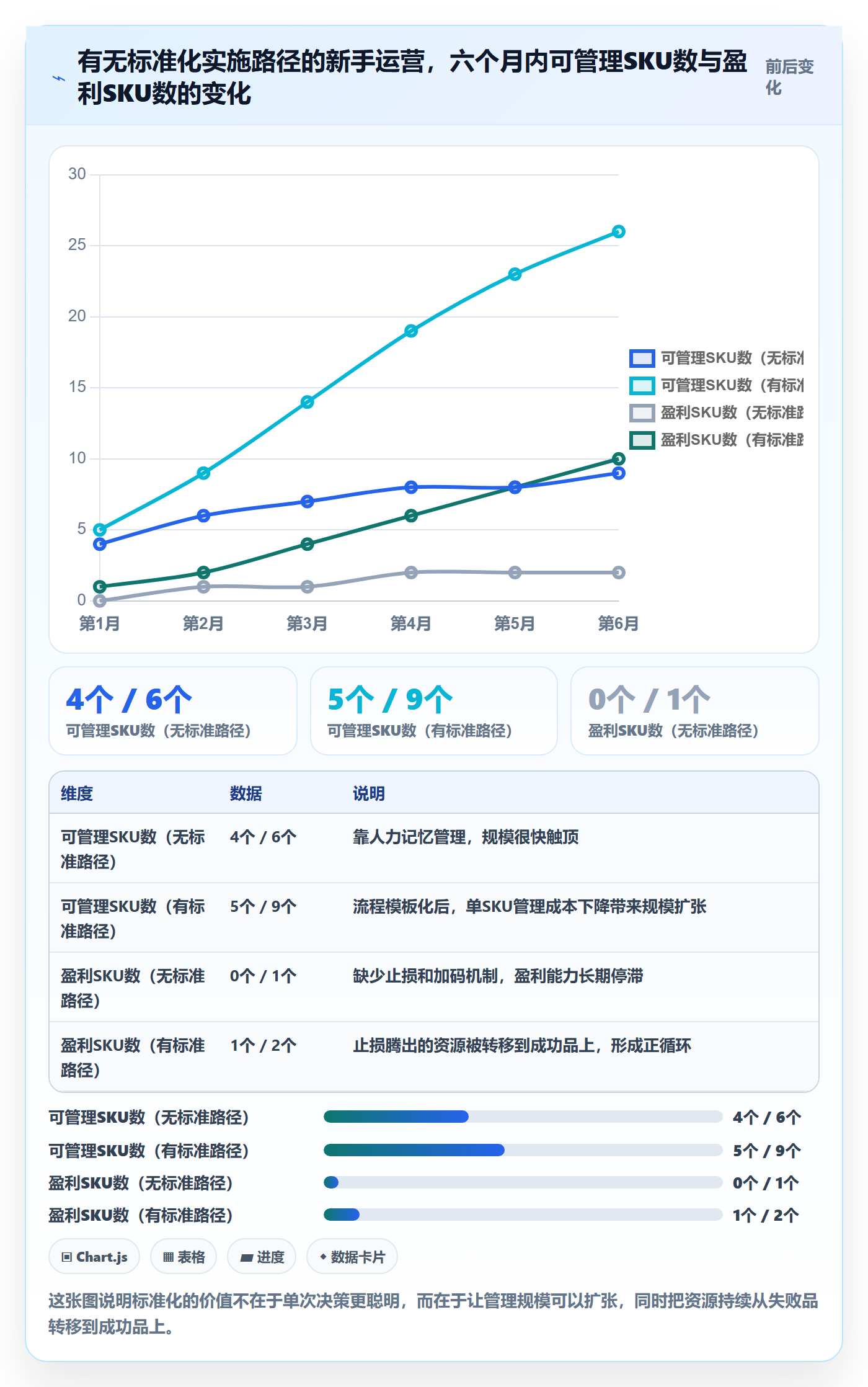 跨境电商运营实施路径：选品上新如何完成新手避坑