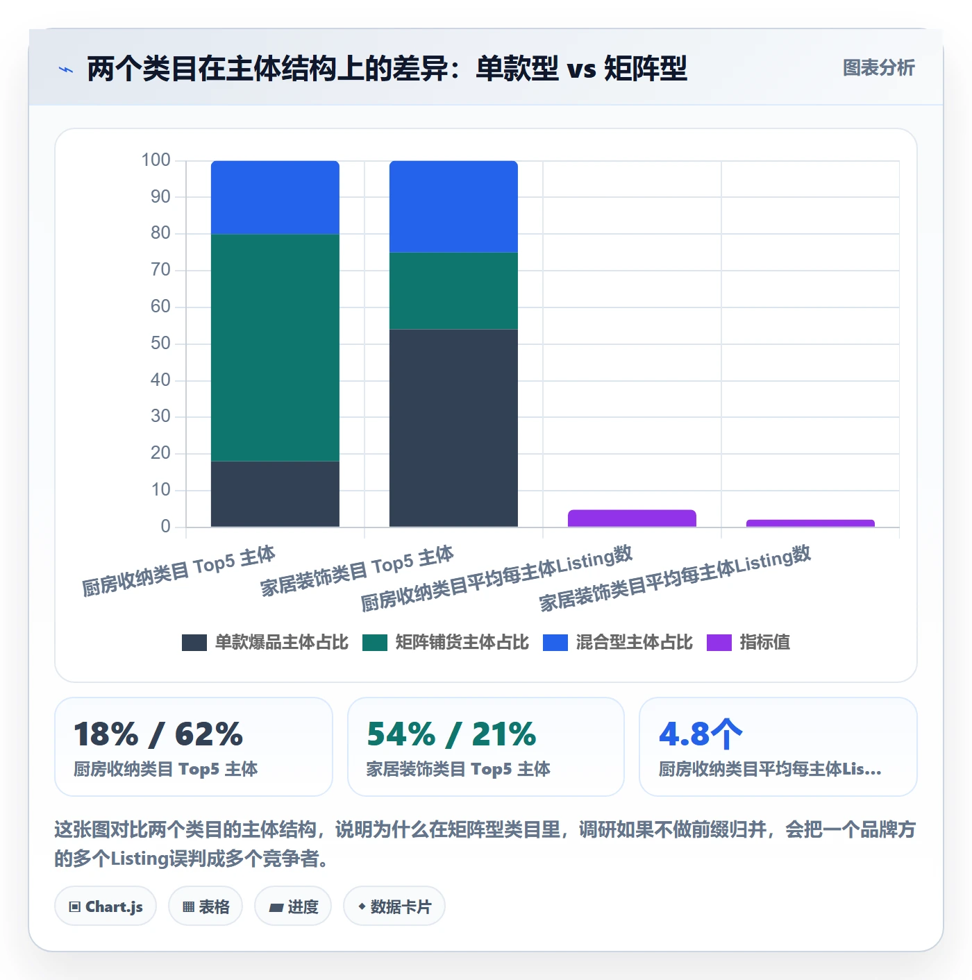 UPC码业务拆解：GS1注册为什么影响市场调研
