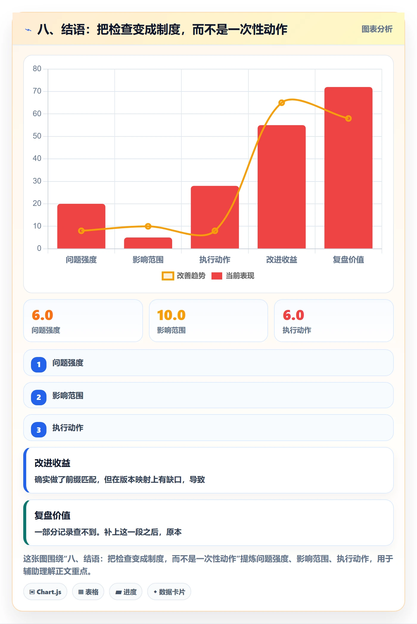 八、结语:把检查变成制度,而不是一次性动作