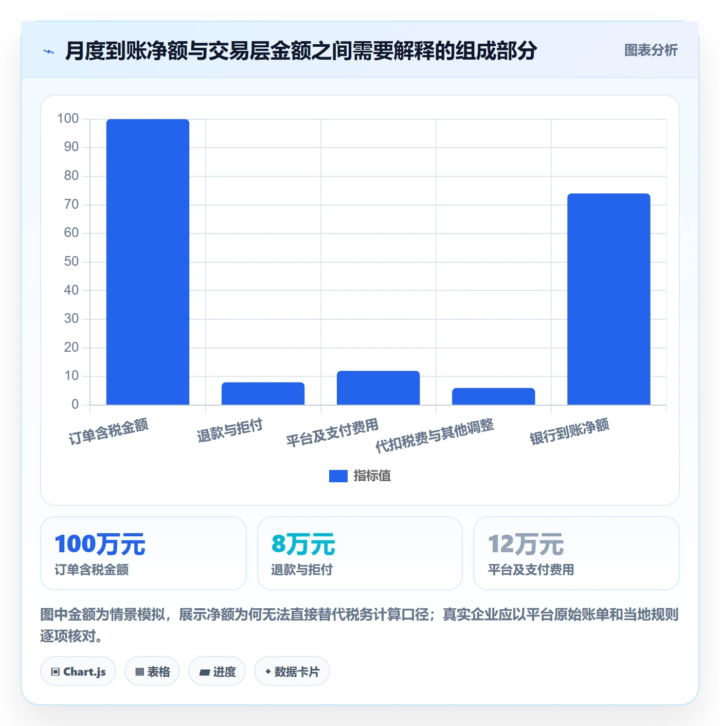 跨境电商管理要点：税务合规的日常管理如何设计