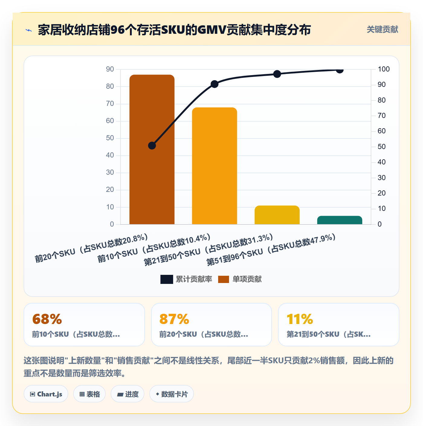 跨境电商运营基础课：选品上新相关的增长策略一次讲透