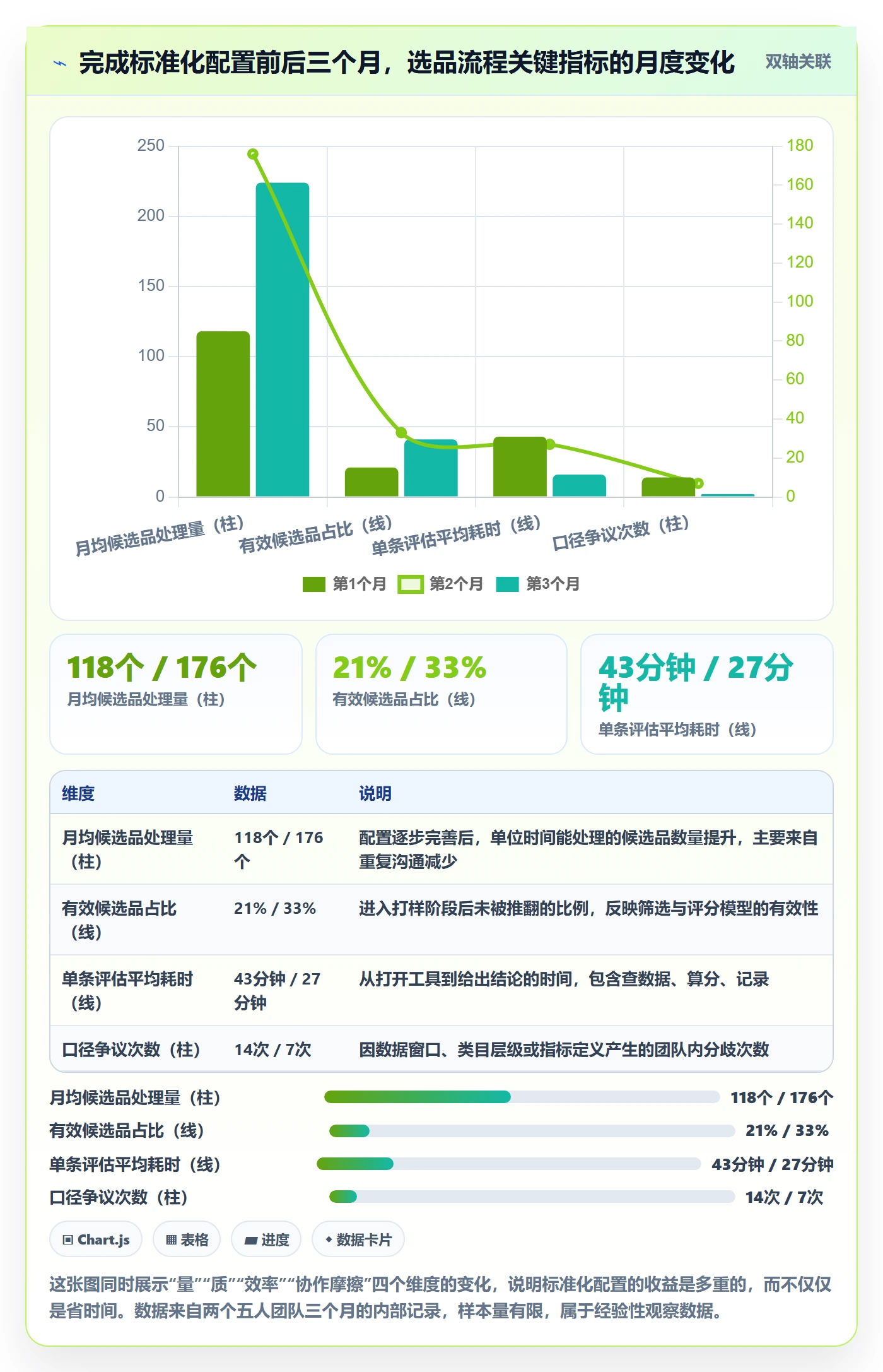 亚马逊软件配置指南：选品工具需要哪些标准化管理设置