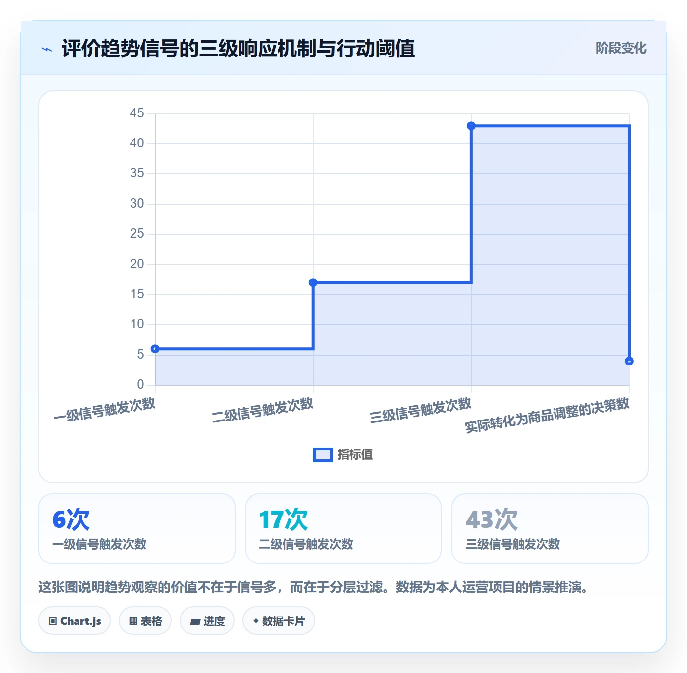 商品分析数据方法：用用户评价支撑趋势观察判断