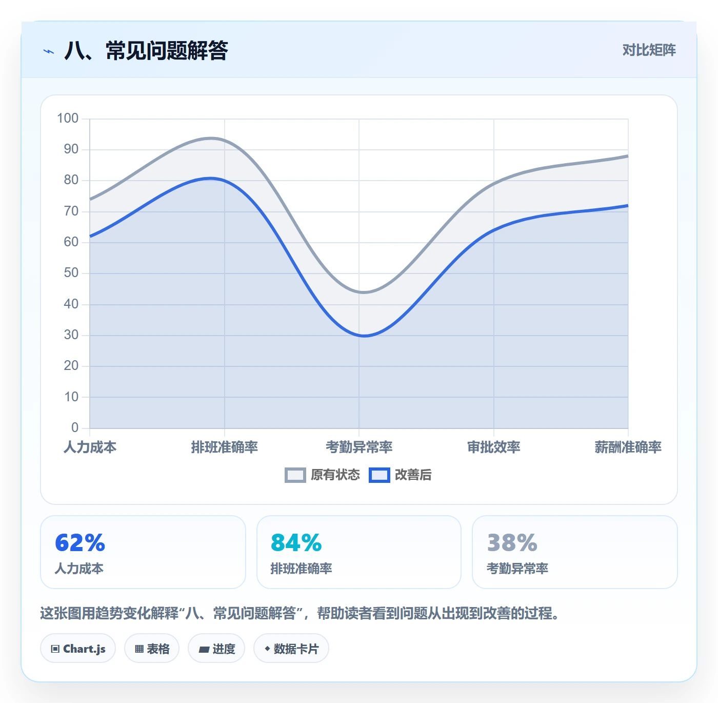 八、常见问题解答