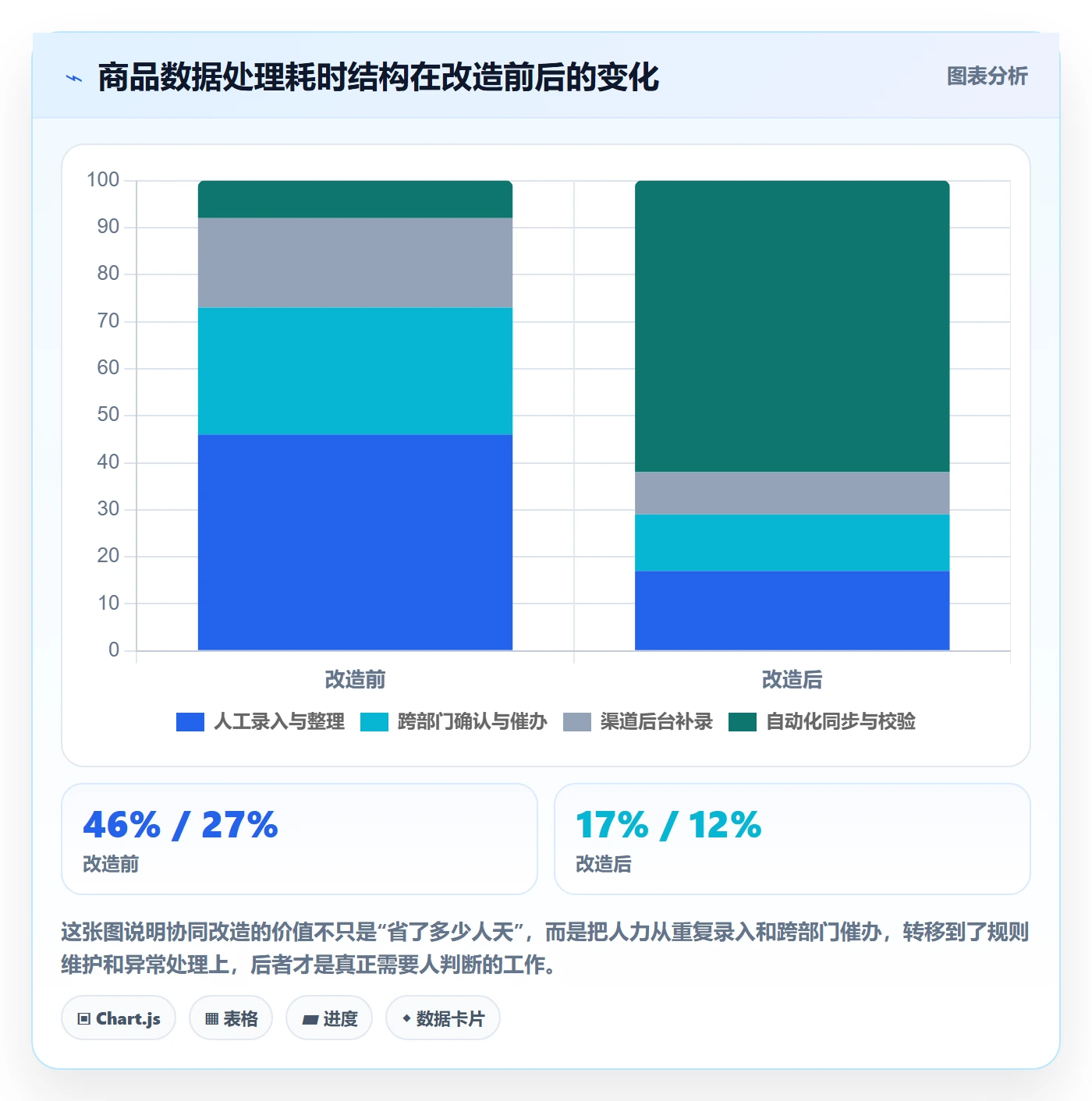 UPC码方案设计：GS1注册场景的供应链协同怎么做