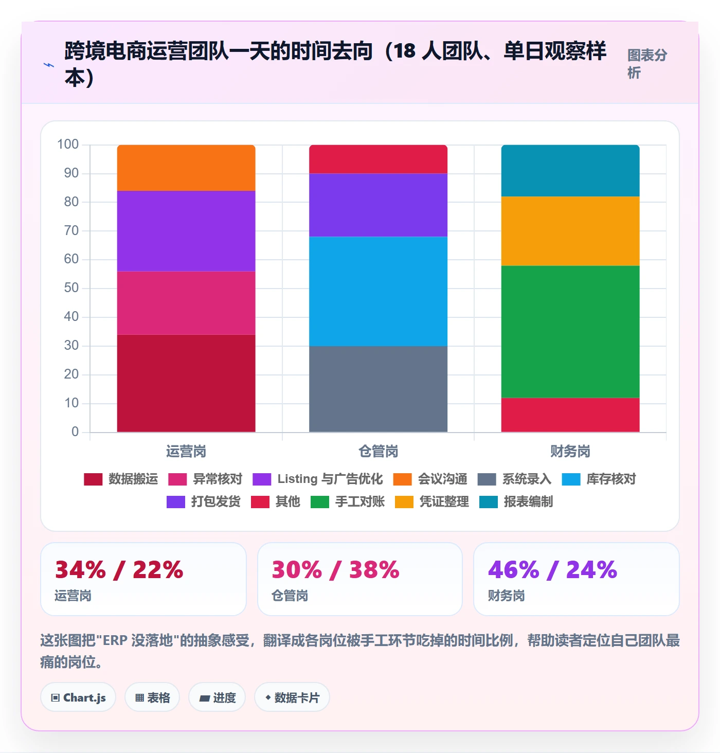 erp跨境电商怎么落地？从系统实施讲清案例拆解