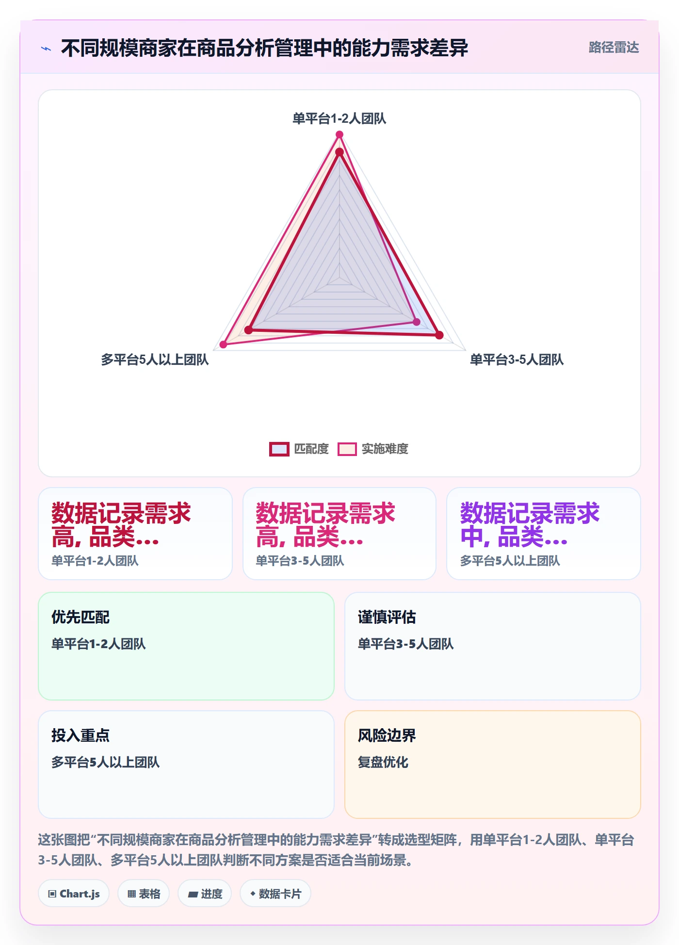 商品分析管理模板：围绕销量趋势开展中小商家