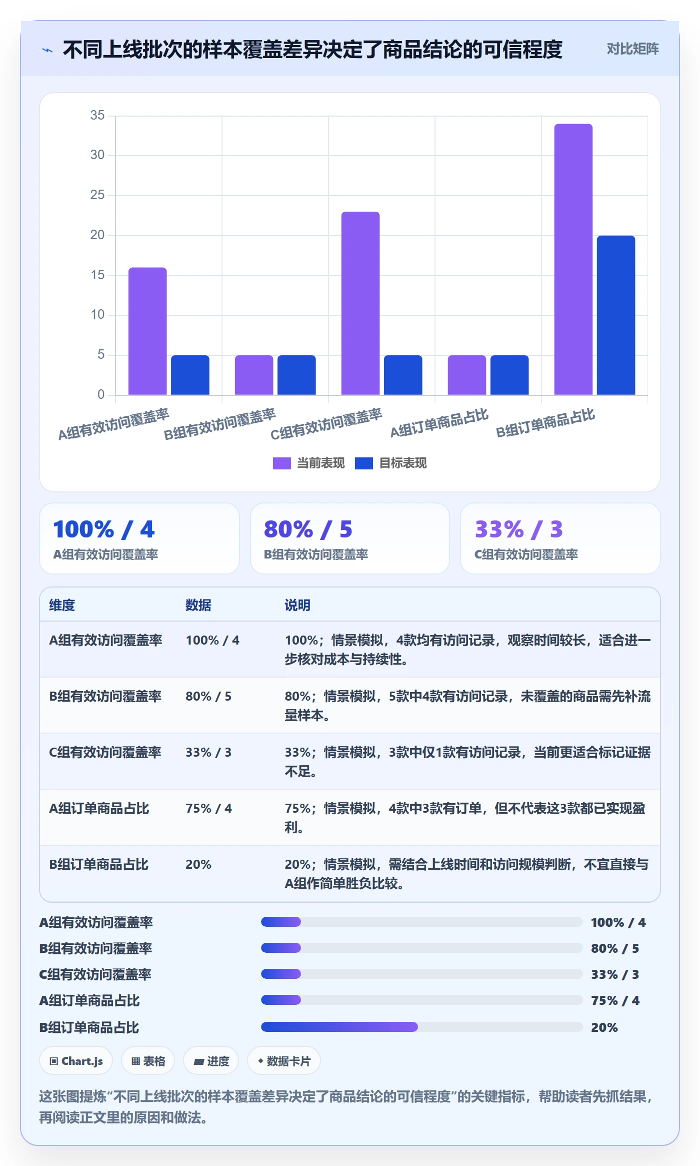 temu实战复盘：从平台入驻验证季度复盘效果