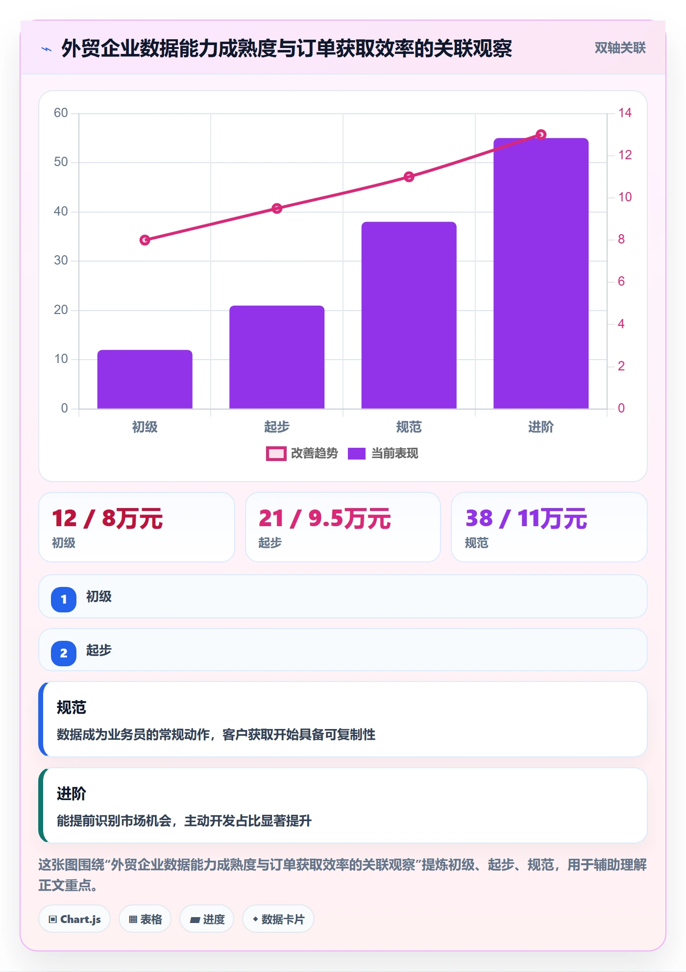 外贸数据分析平台怎么落地?从市场趋势讲清进阶玩法