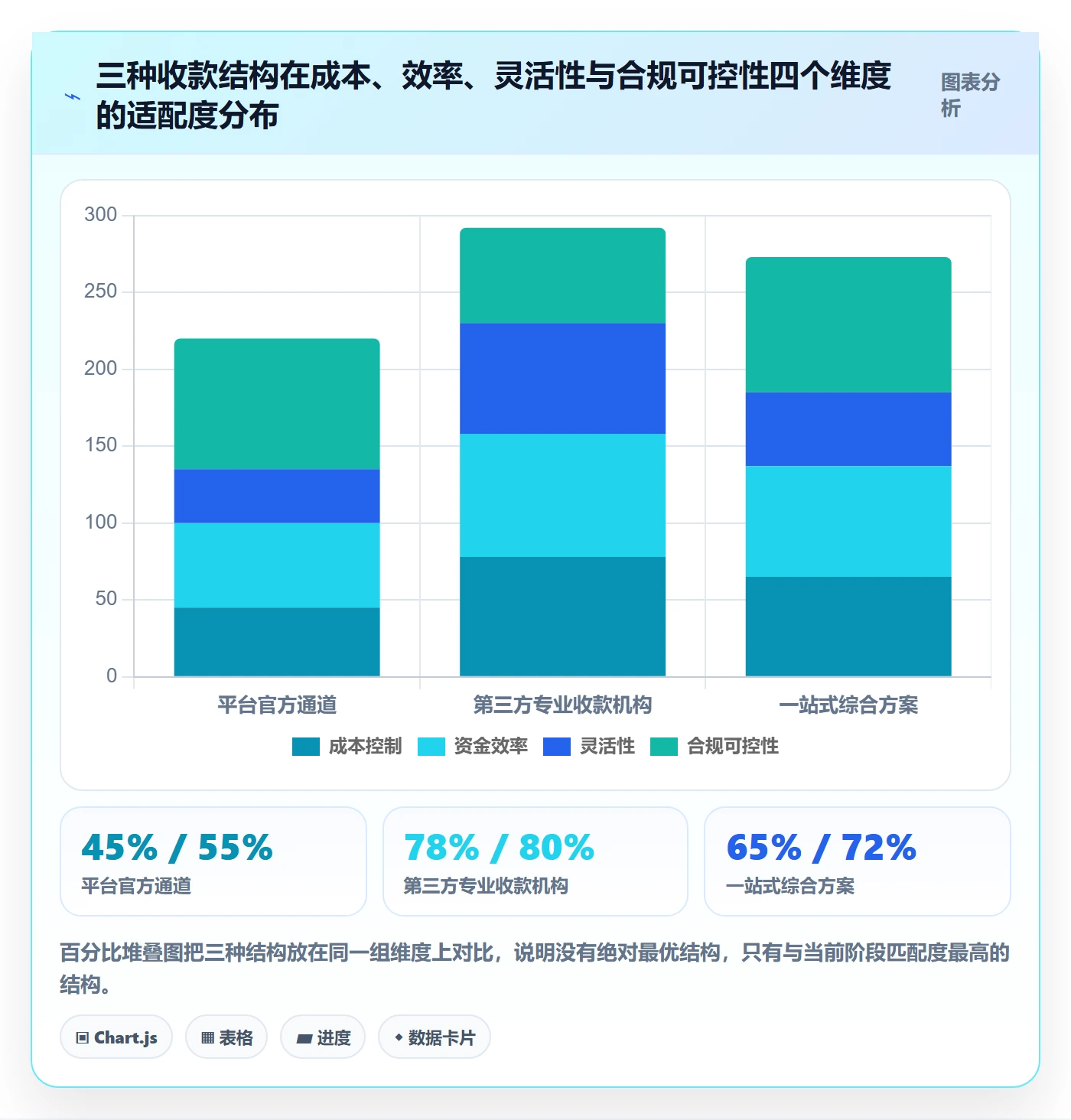 跨境电商一站式服务怎么落地？从支付收款讲清成本控制