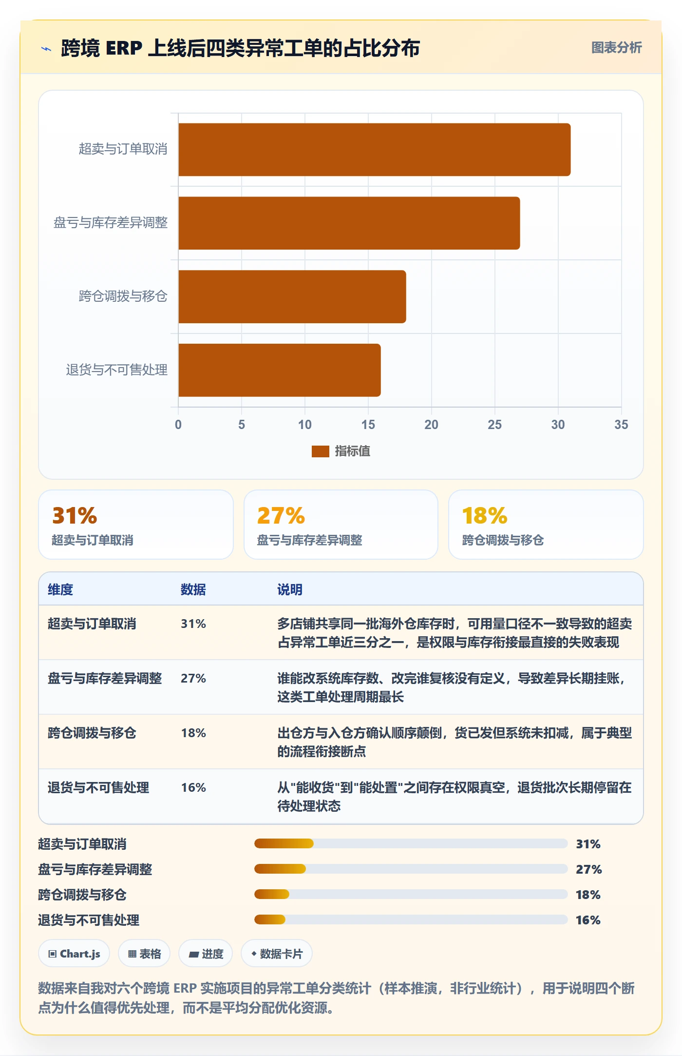 erp跨境电商规划方法：权限管理与海外仓管理如何衔接