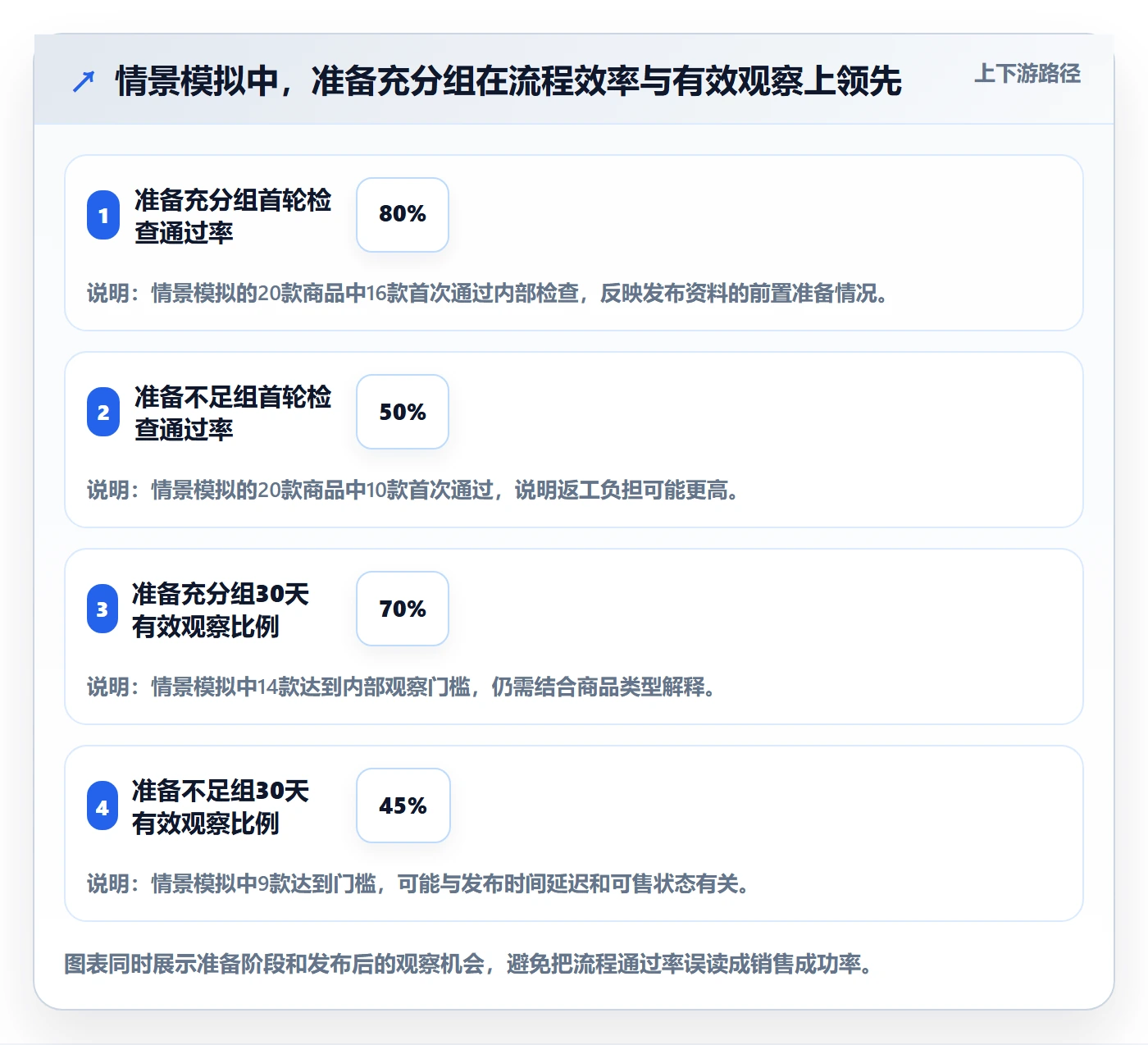 temu进阶课：围绕商品发布完善季度复盘