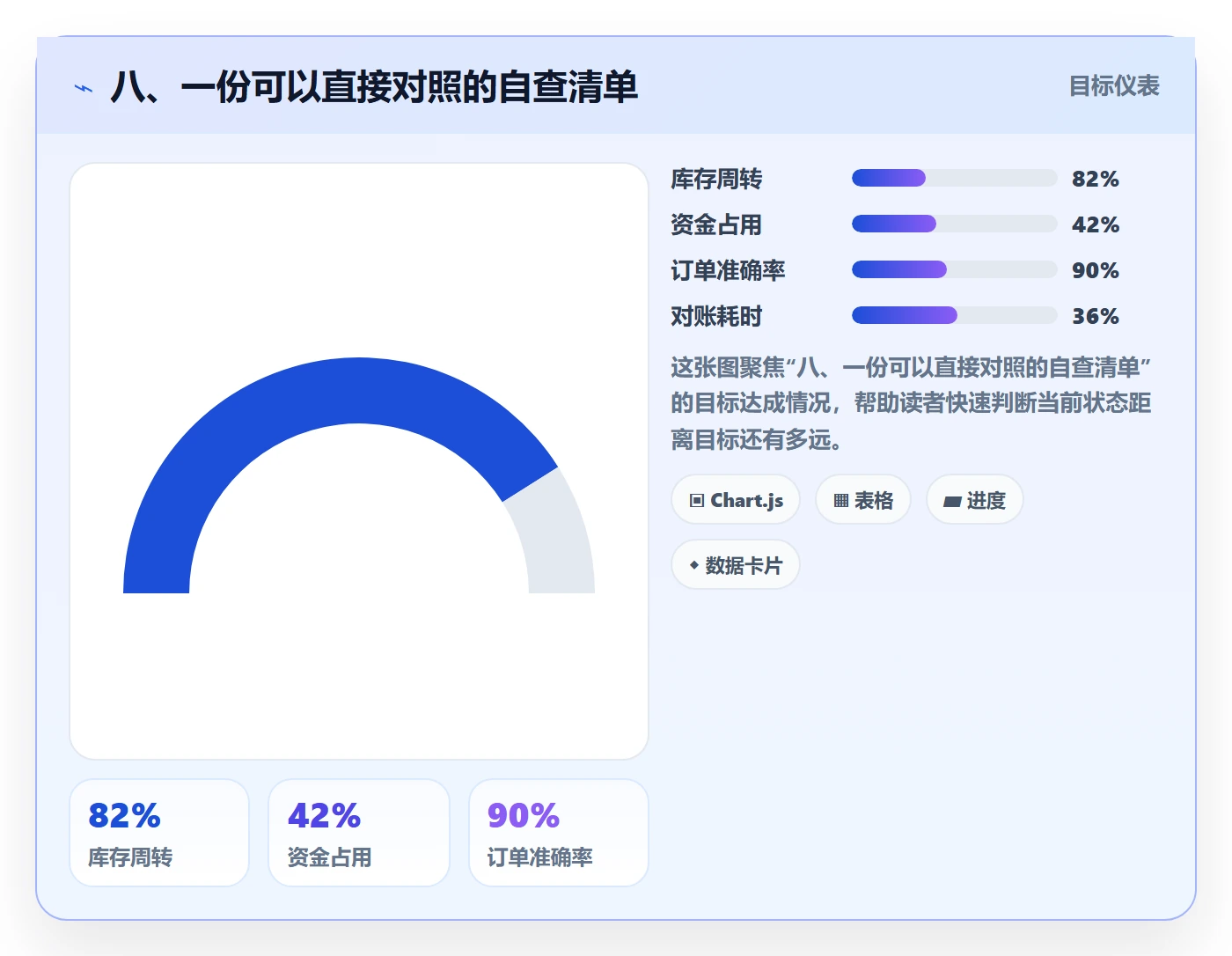 八、一份可以直接对照的自查清单